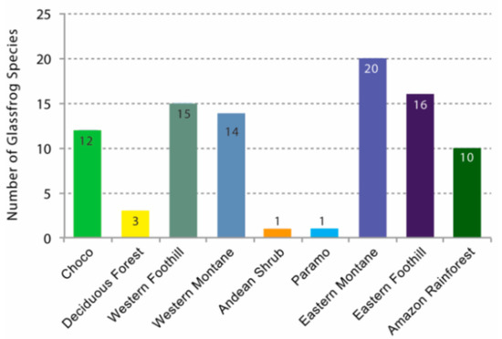 Diversity 12 00222 g232