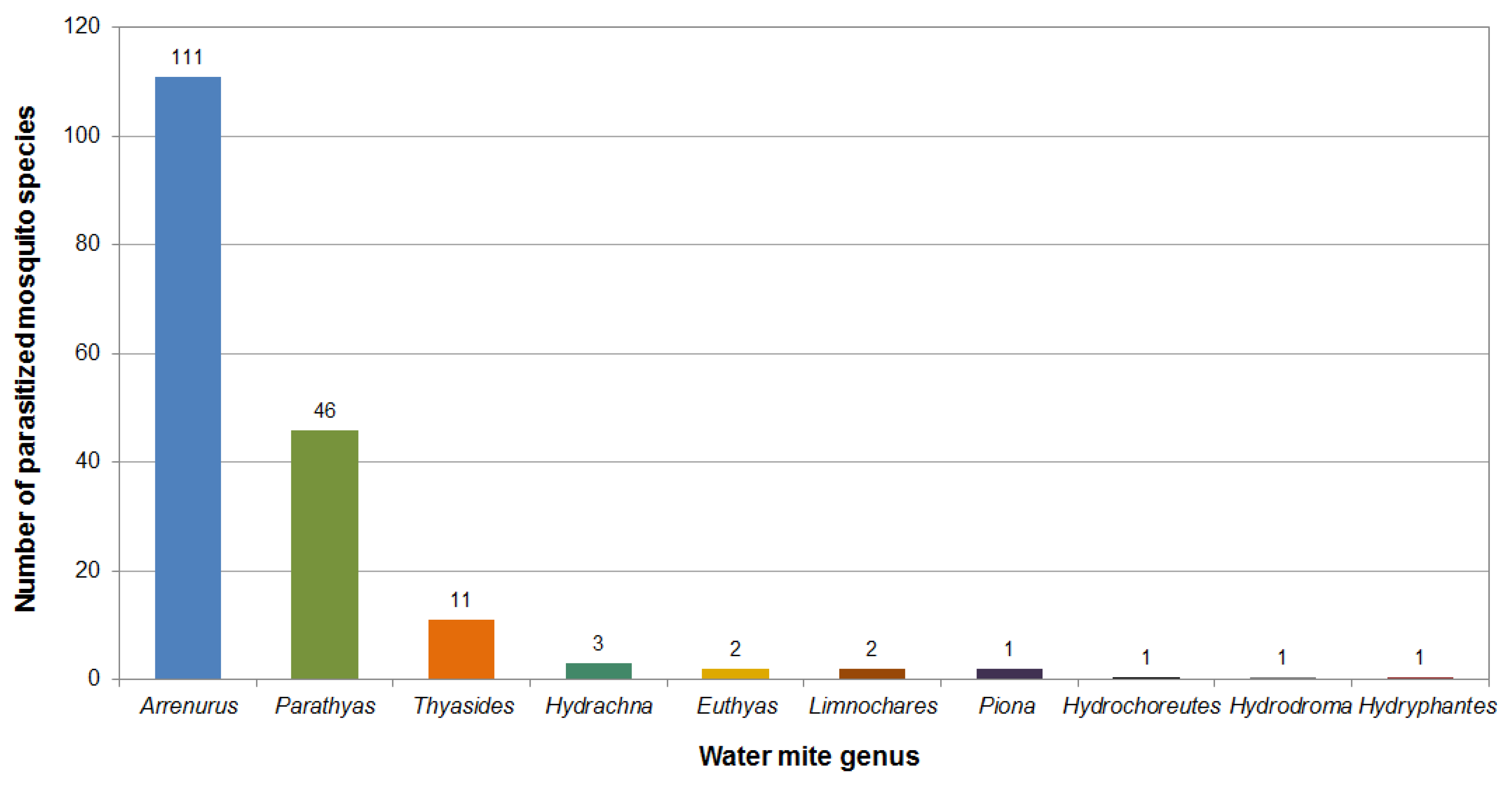 Diversity 12 00226 g004