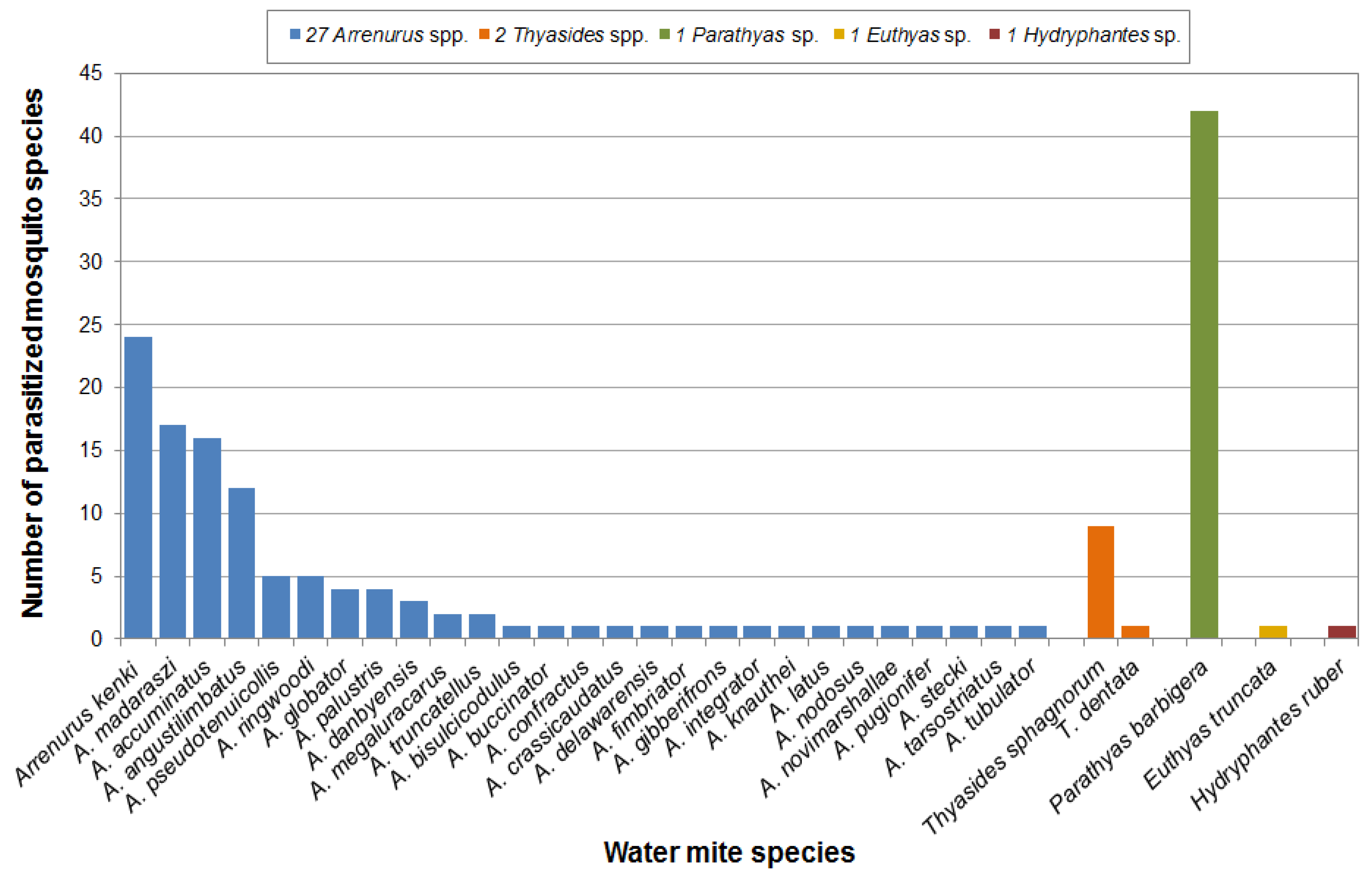 Diversity 12 00226 g005