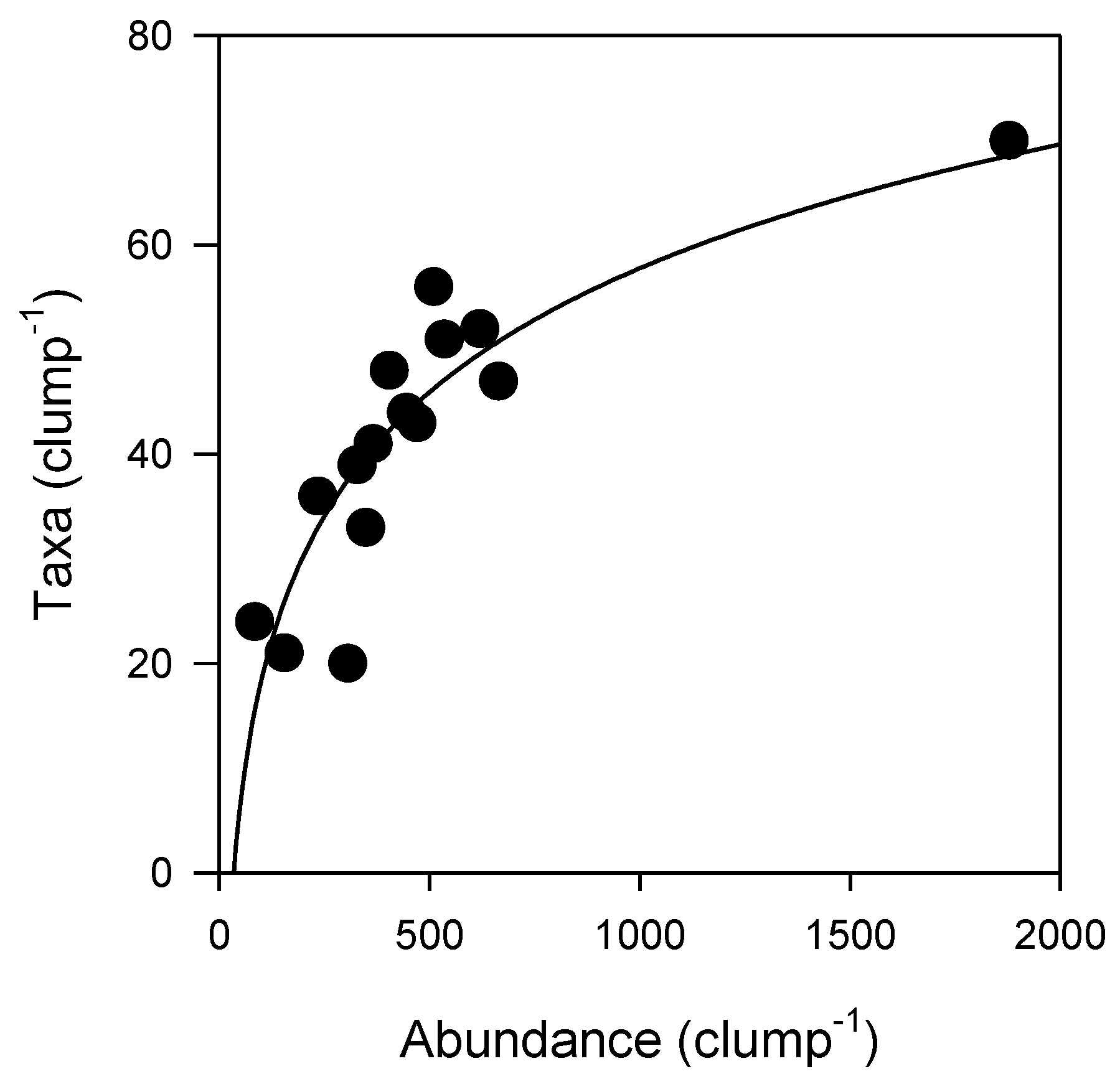 Diversity 12 00228 g003 Diversity 12 00228 g003