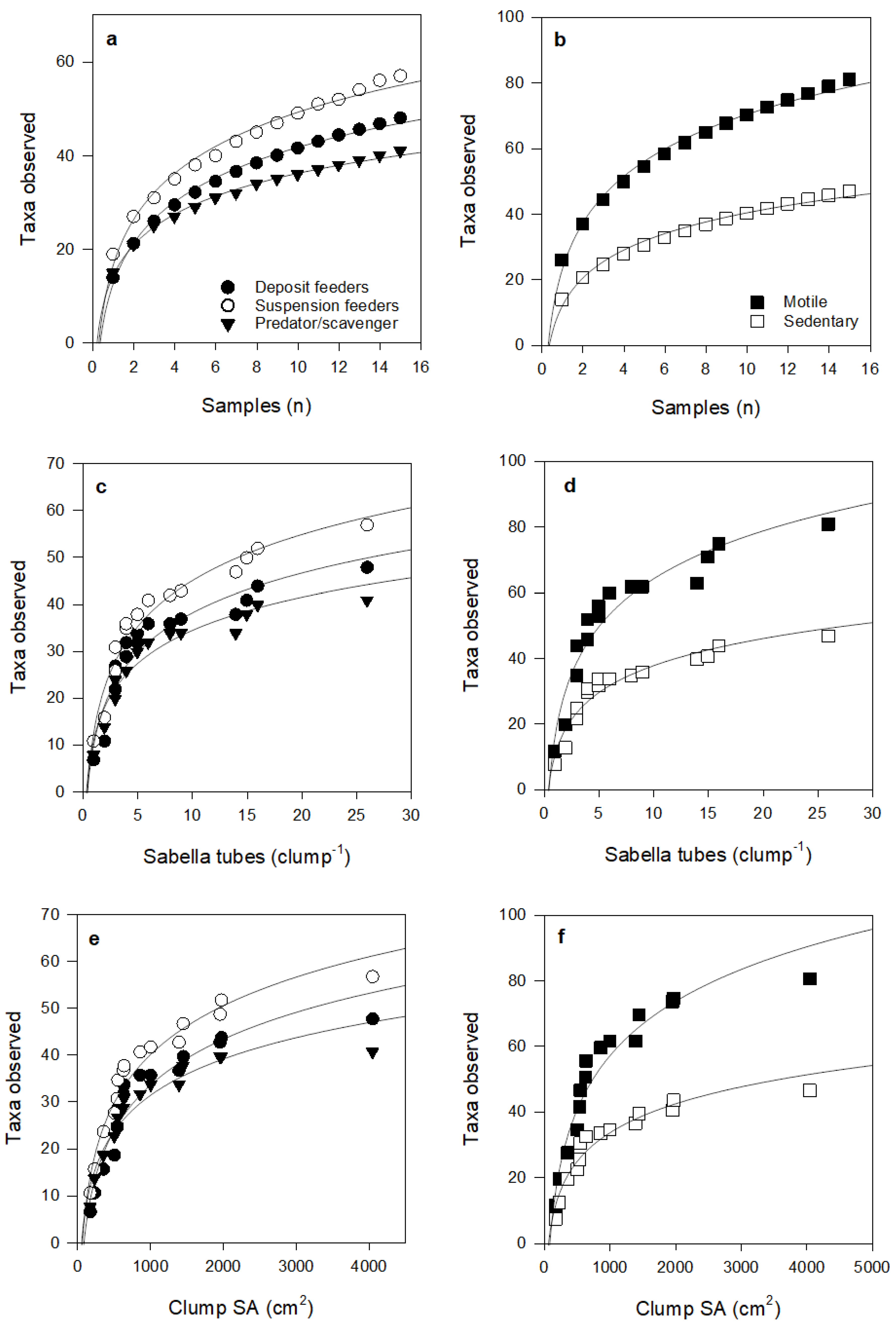 Diversity 12 00228 g006 Diversity 12 00228 g006