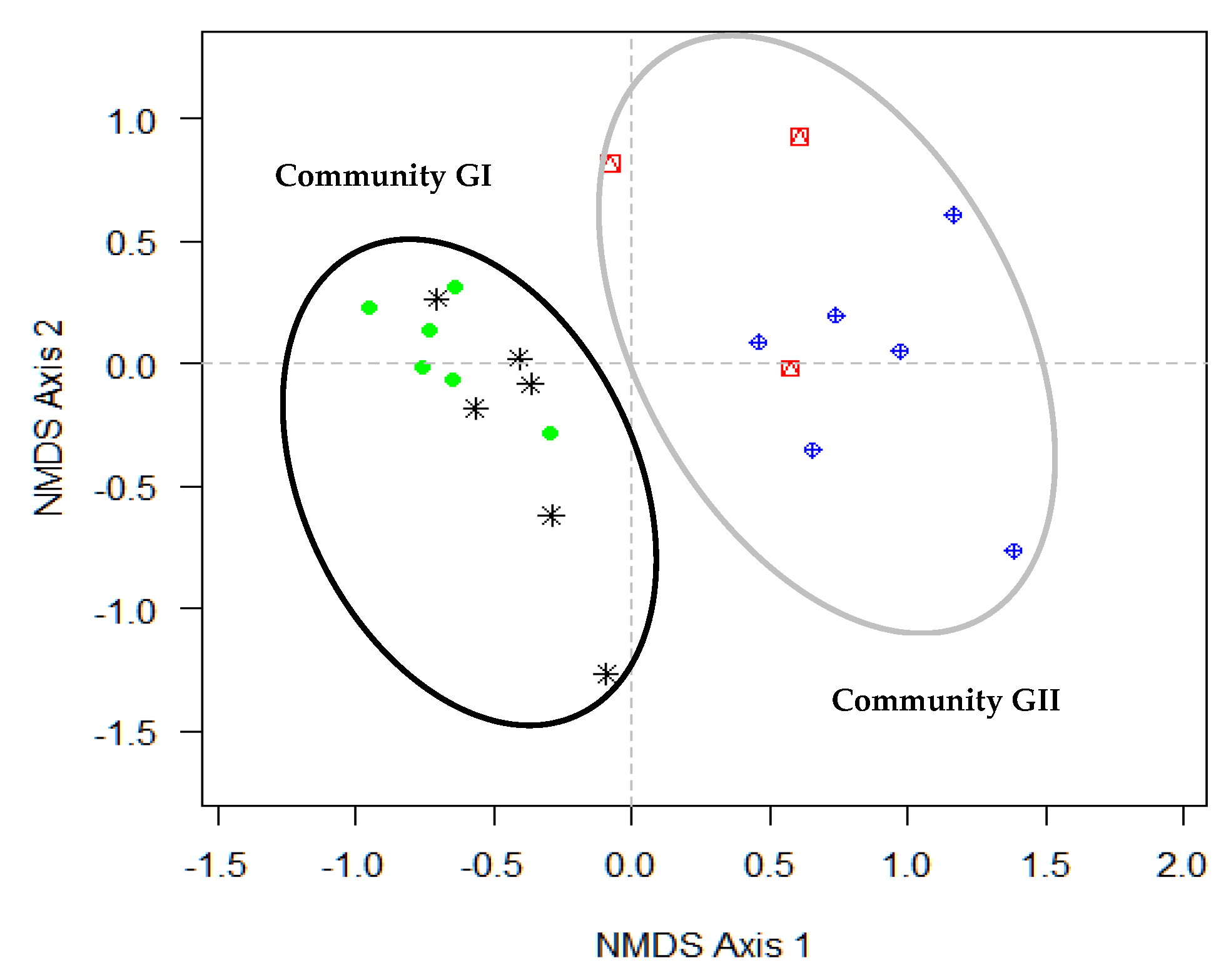 Diversity 12 00229 g002