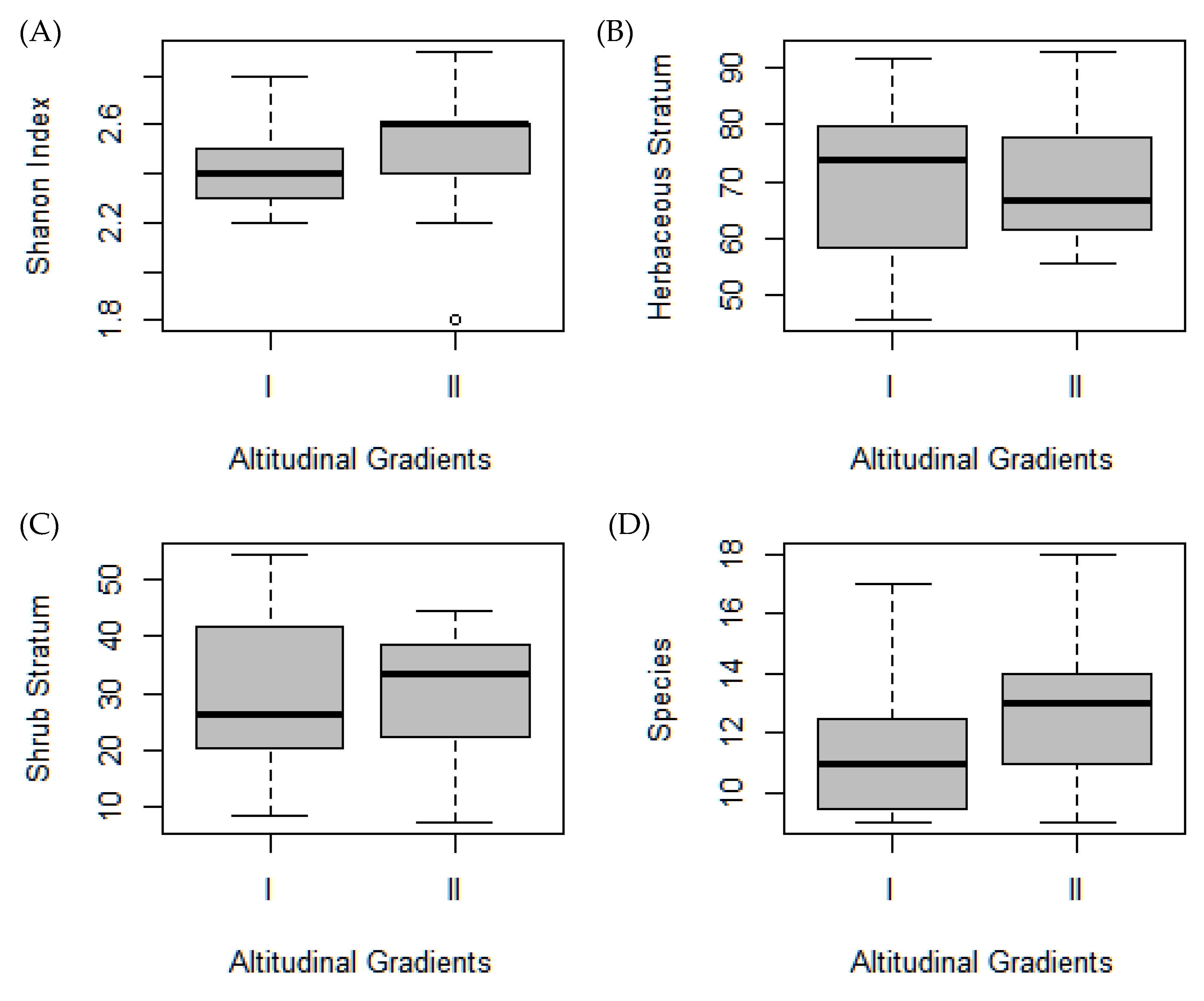 Diversity 12 00229 g003