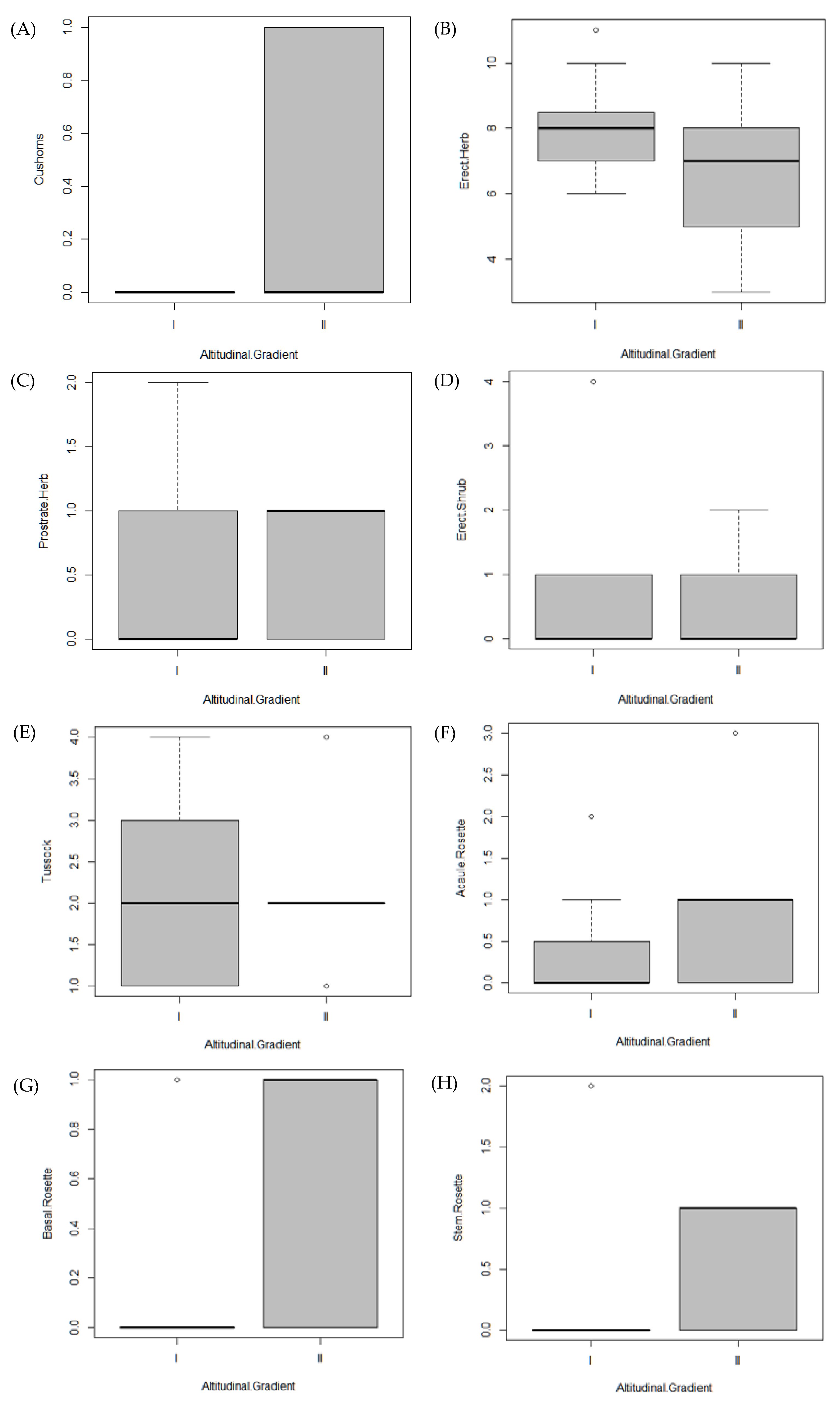Diversity 12 00229 g005