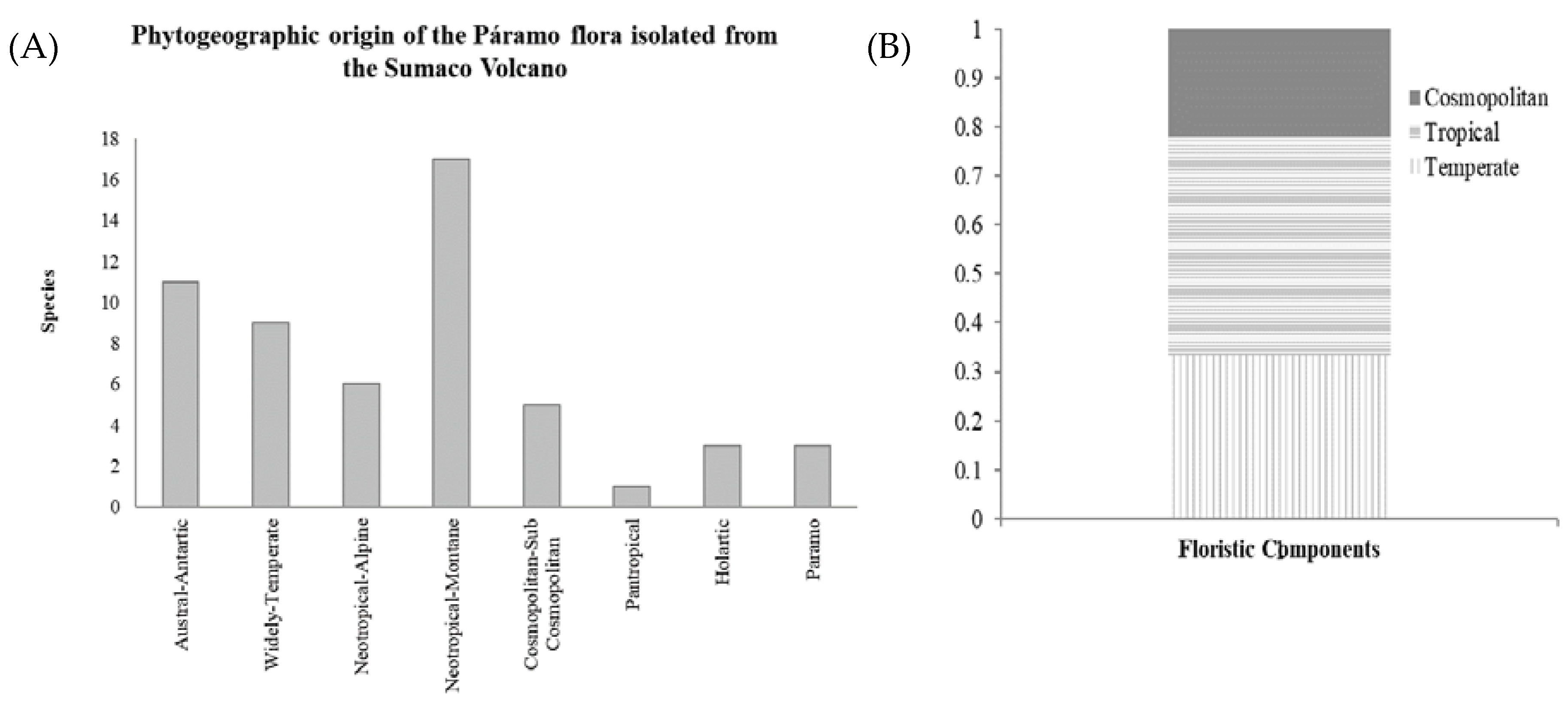 Diversity 12 00229 g006
