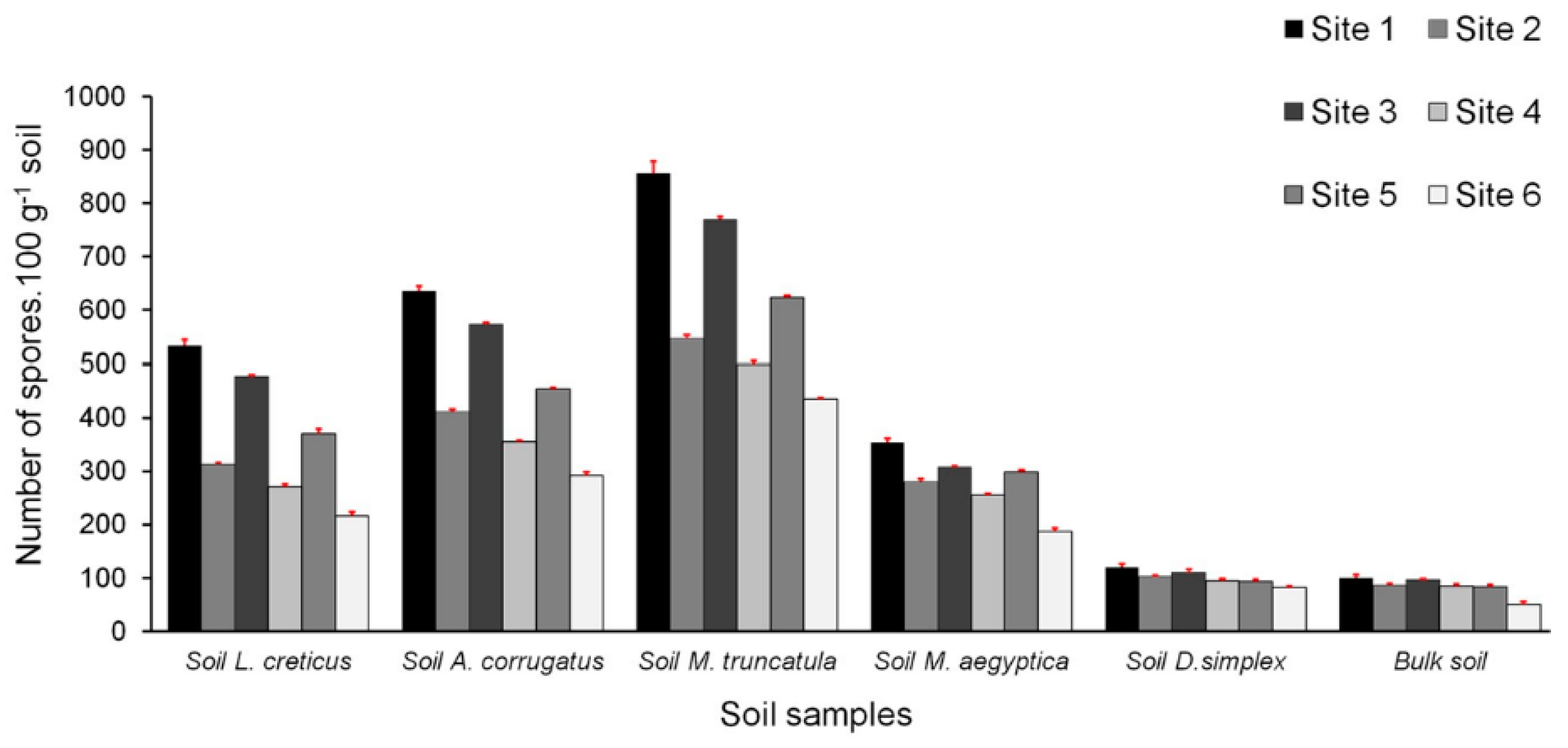 Diversity 12 00234 g003