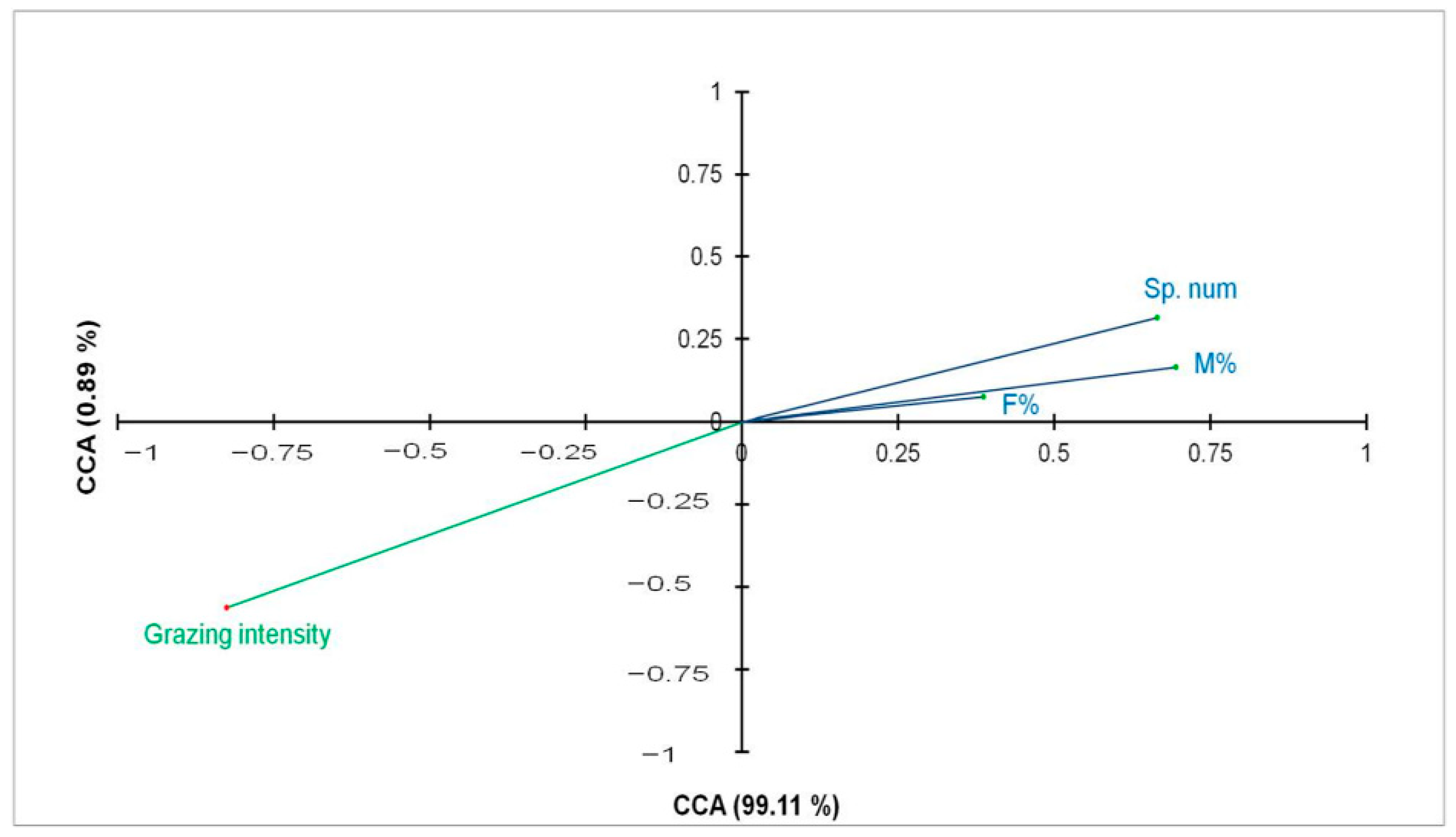 Diversity 12 00234 g004