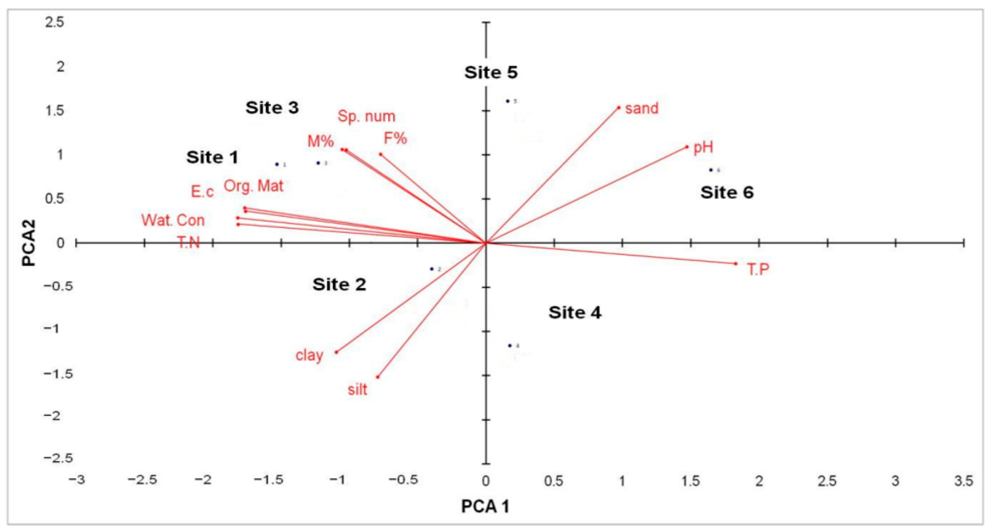 Diversity 12 00234 g005