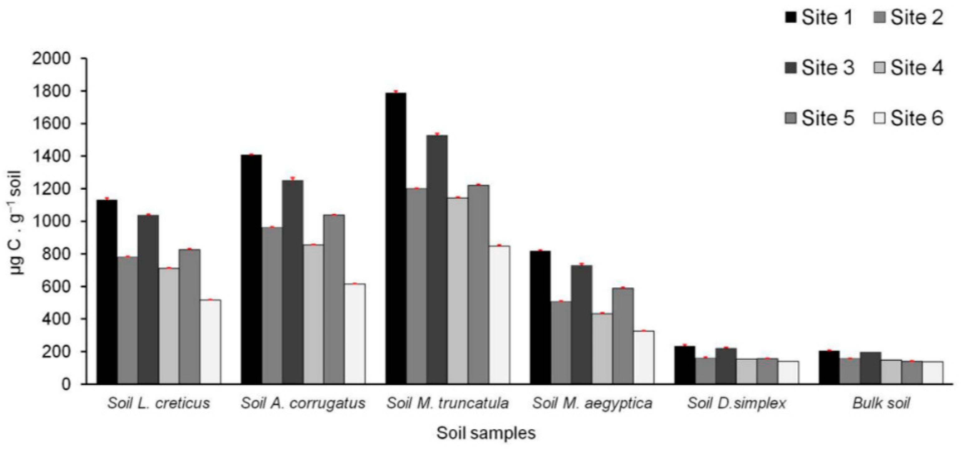 Diversity 12 00234 g006