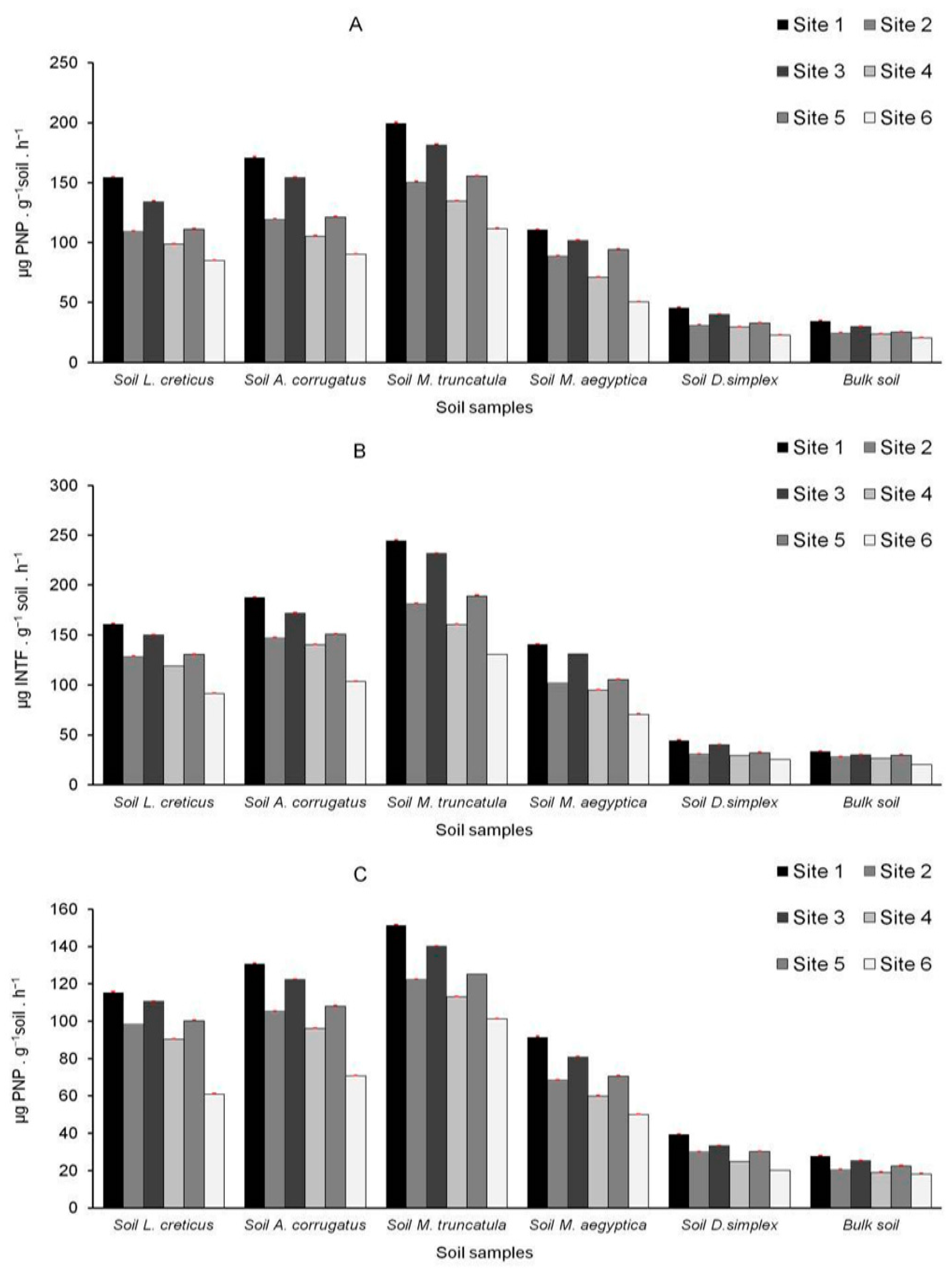 Diversity 12 00234 g007