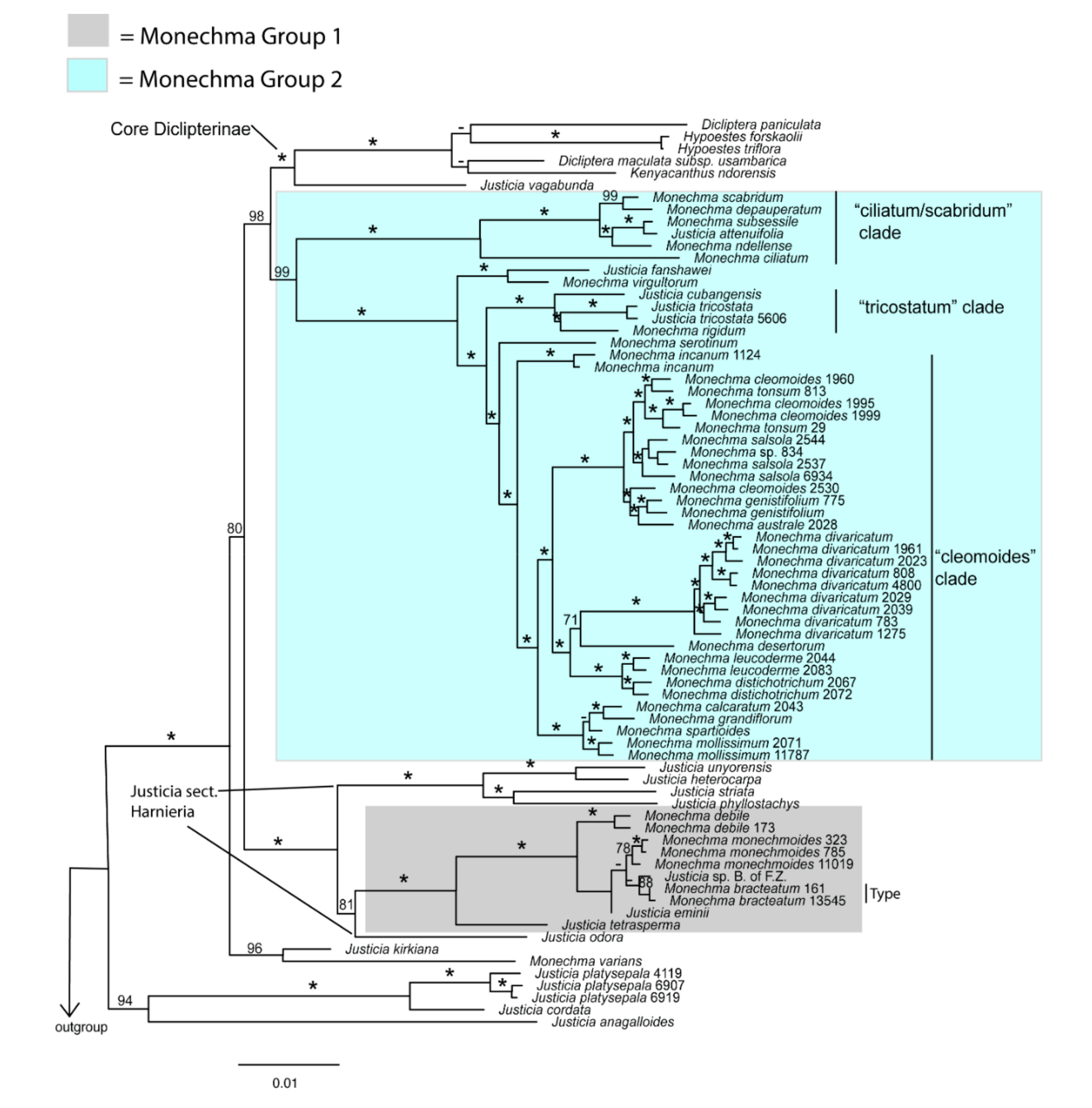 Diversity 12 00237 g004