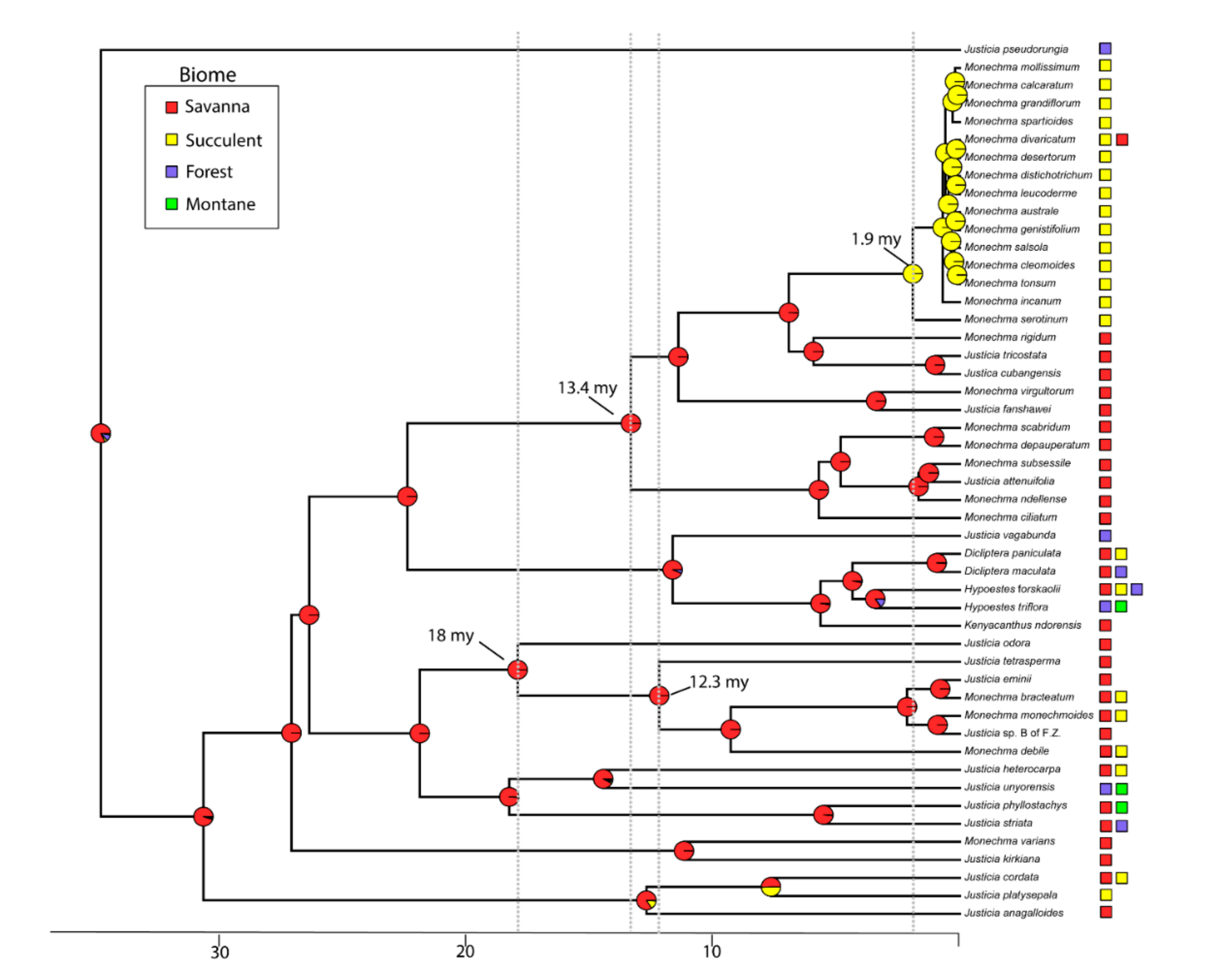 Diversity 12 00237 g005