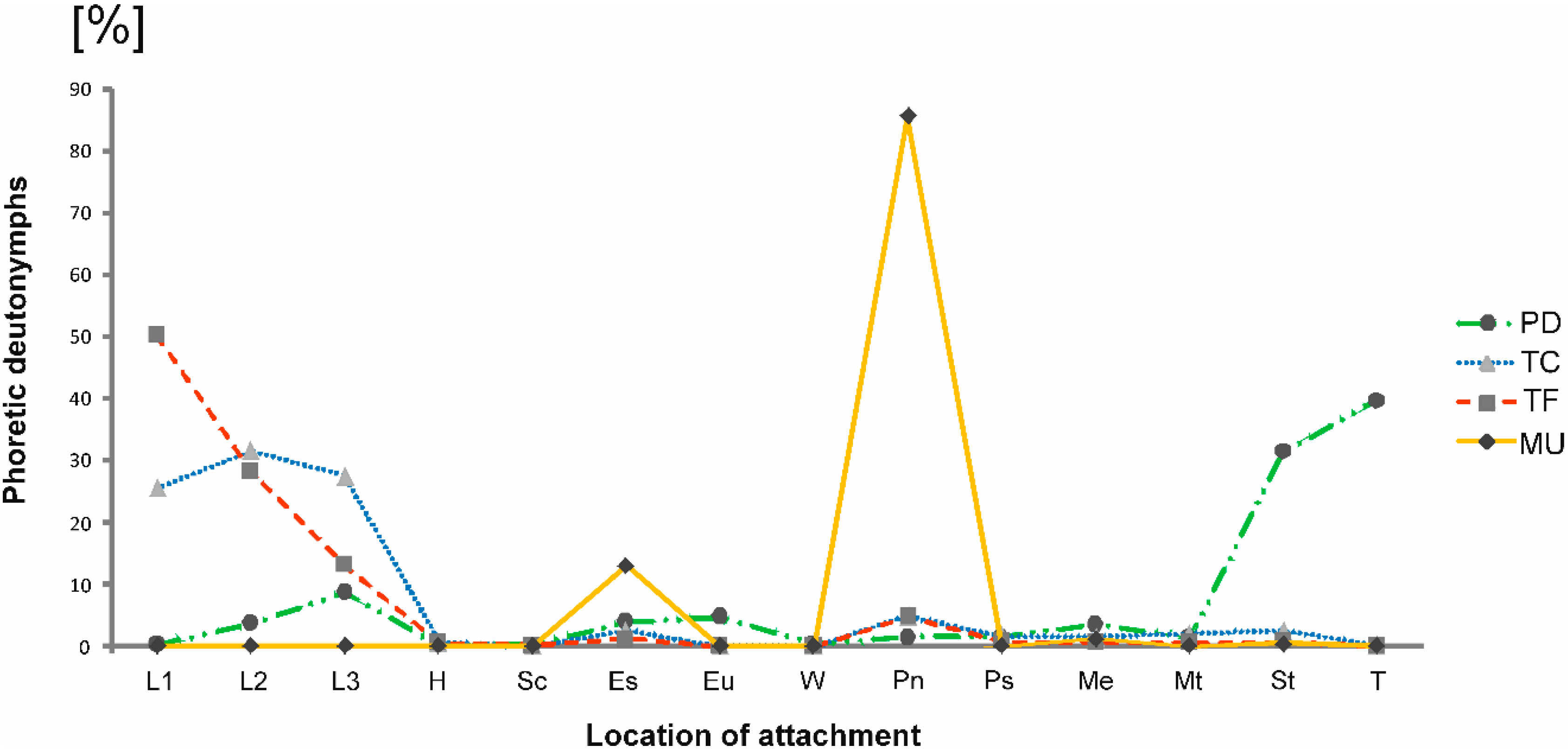 Diversity 12 00239 g003