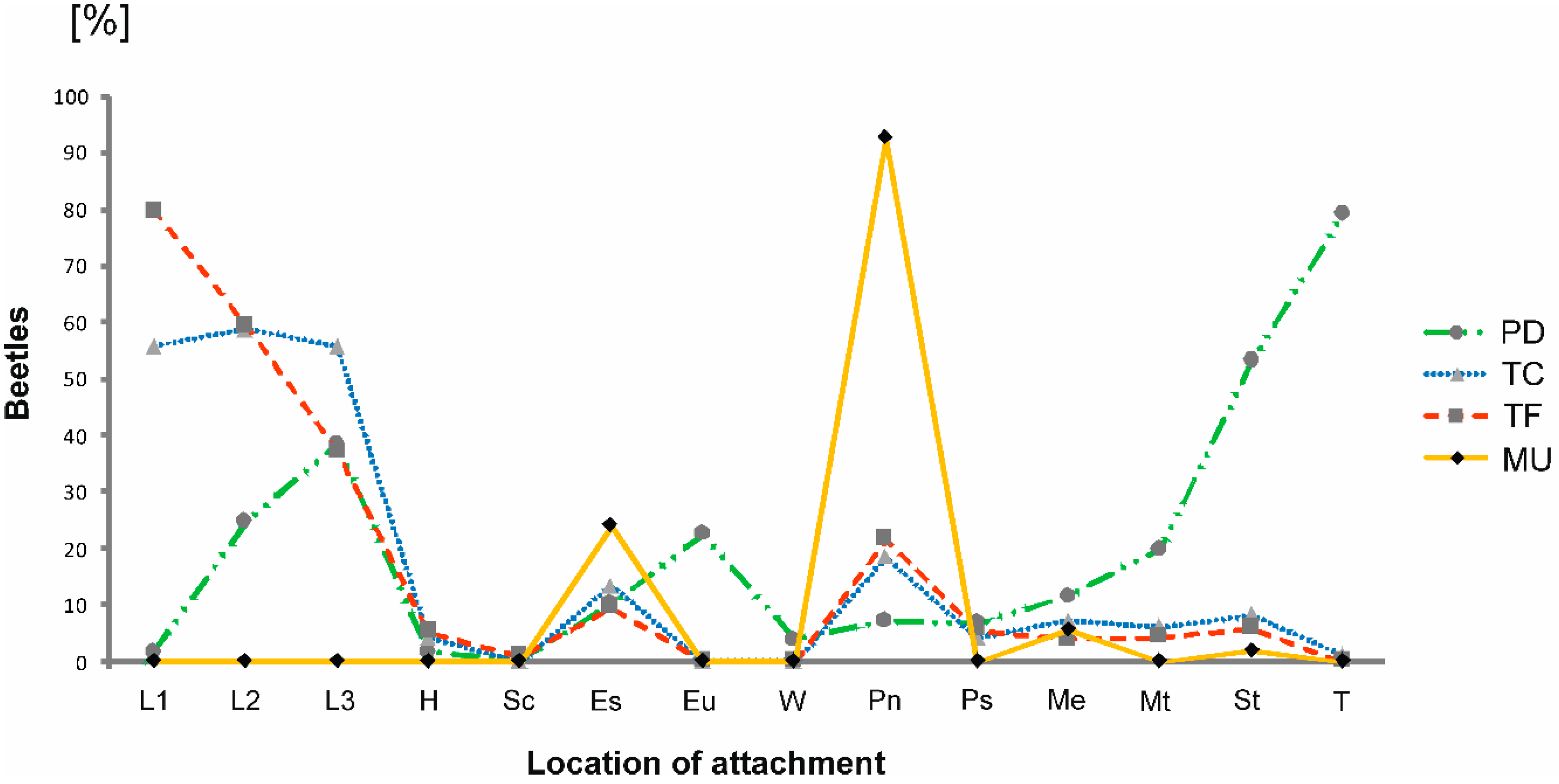 Diversity 12 00239 g004