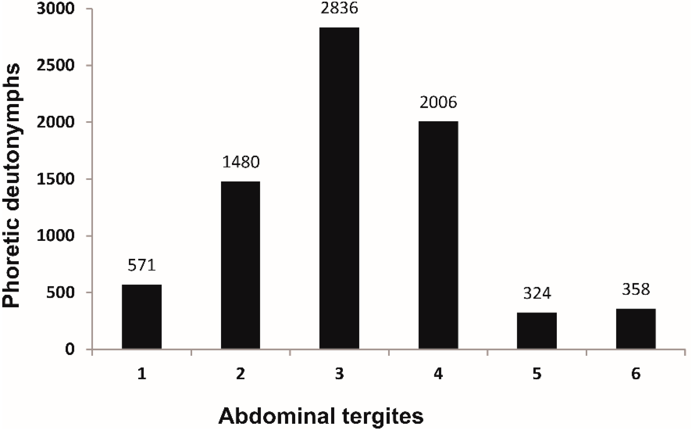Diversity 12 00239 g006
