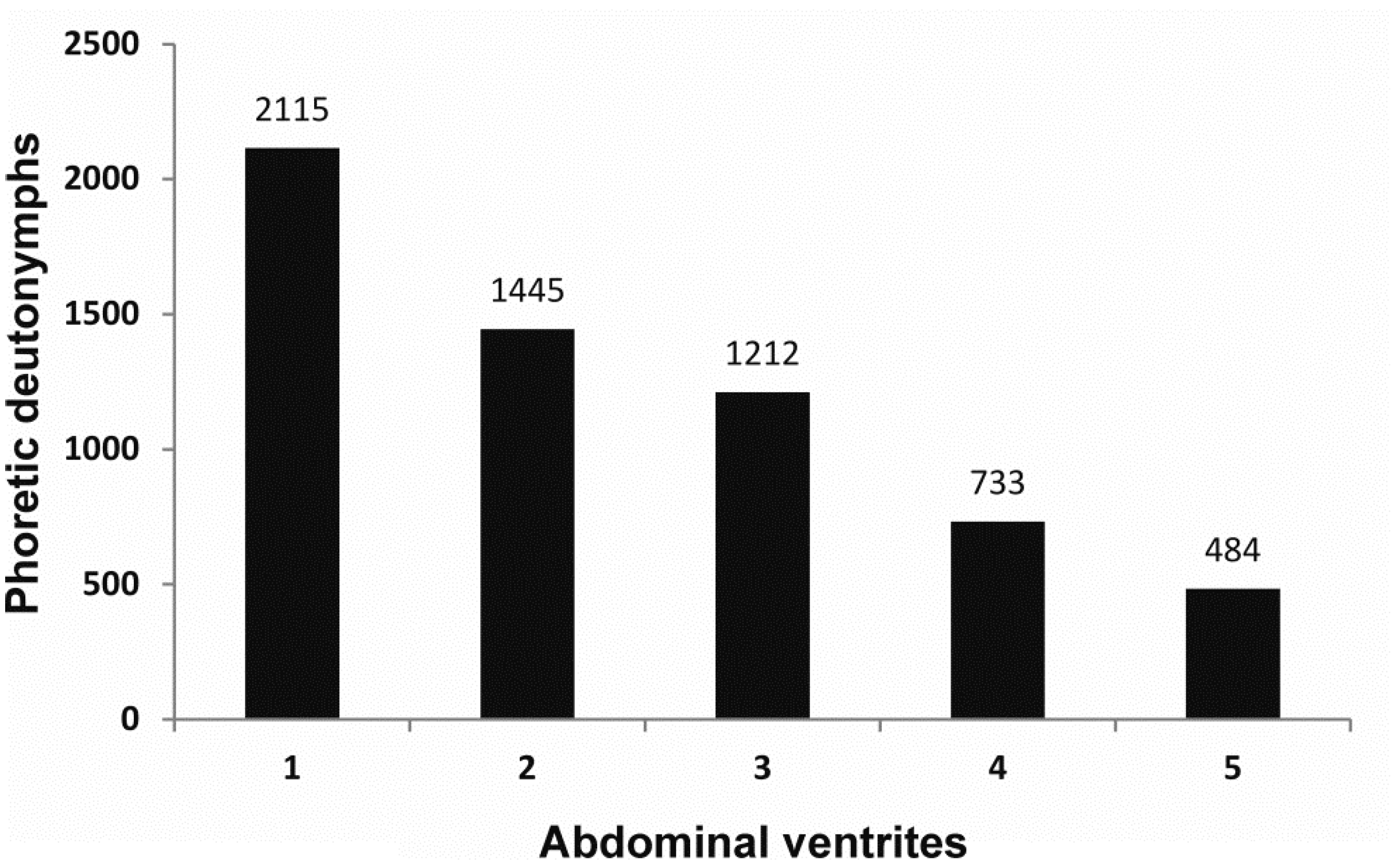 Diversity 12 00239 g007