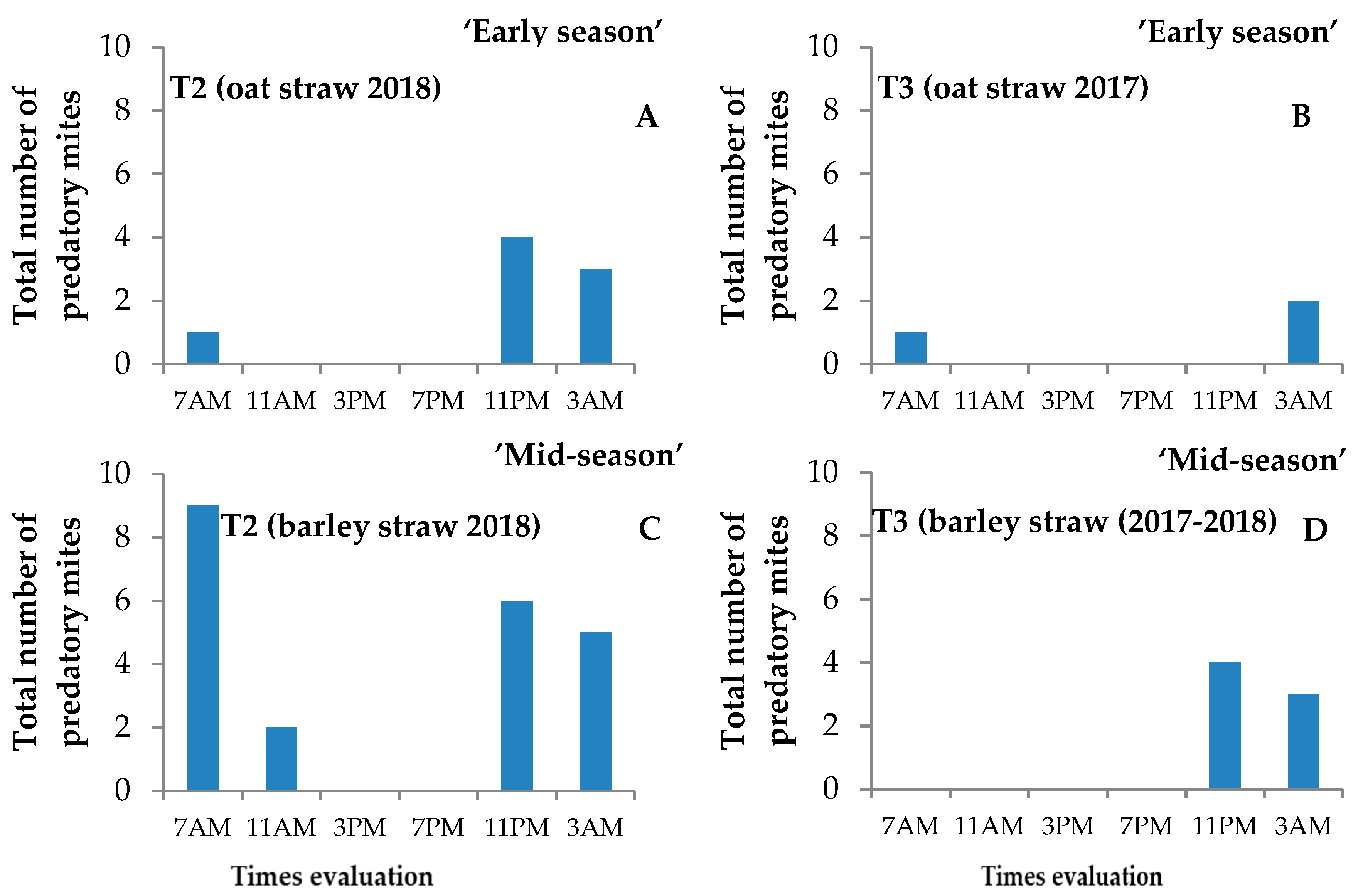 Diversity 12 00242 g001 Diversity 12 00242 g001