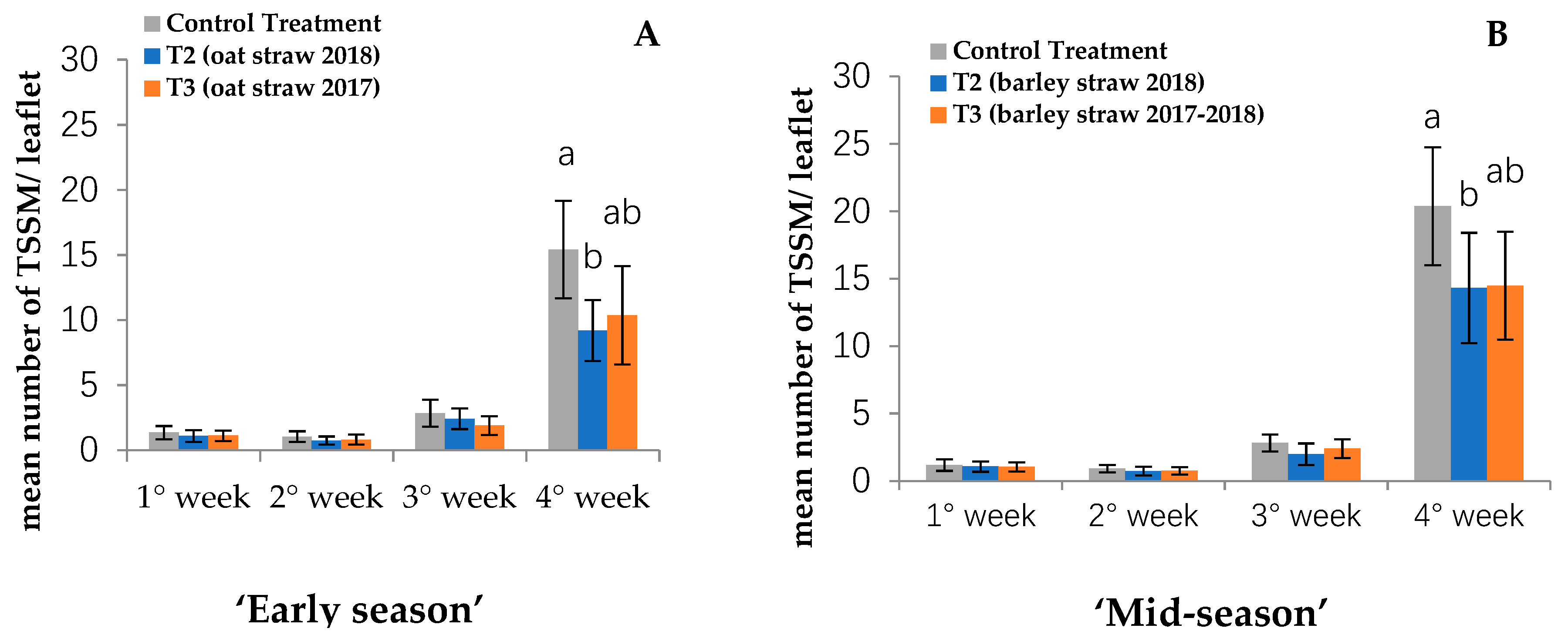 Diversity 12 00242 g002 Diversity 12 00242 g002