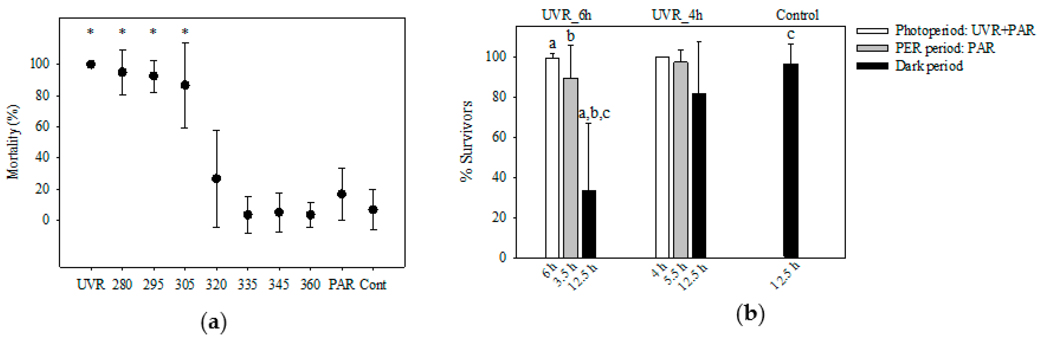 Diversity 12 00252 g003