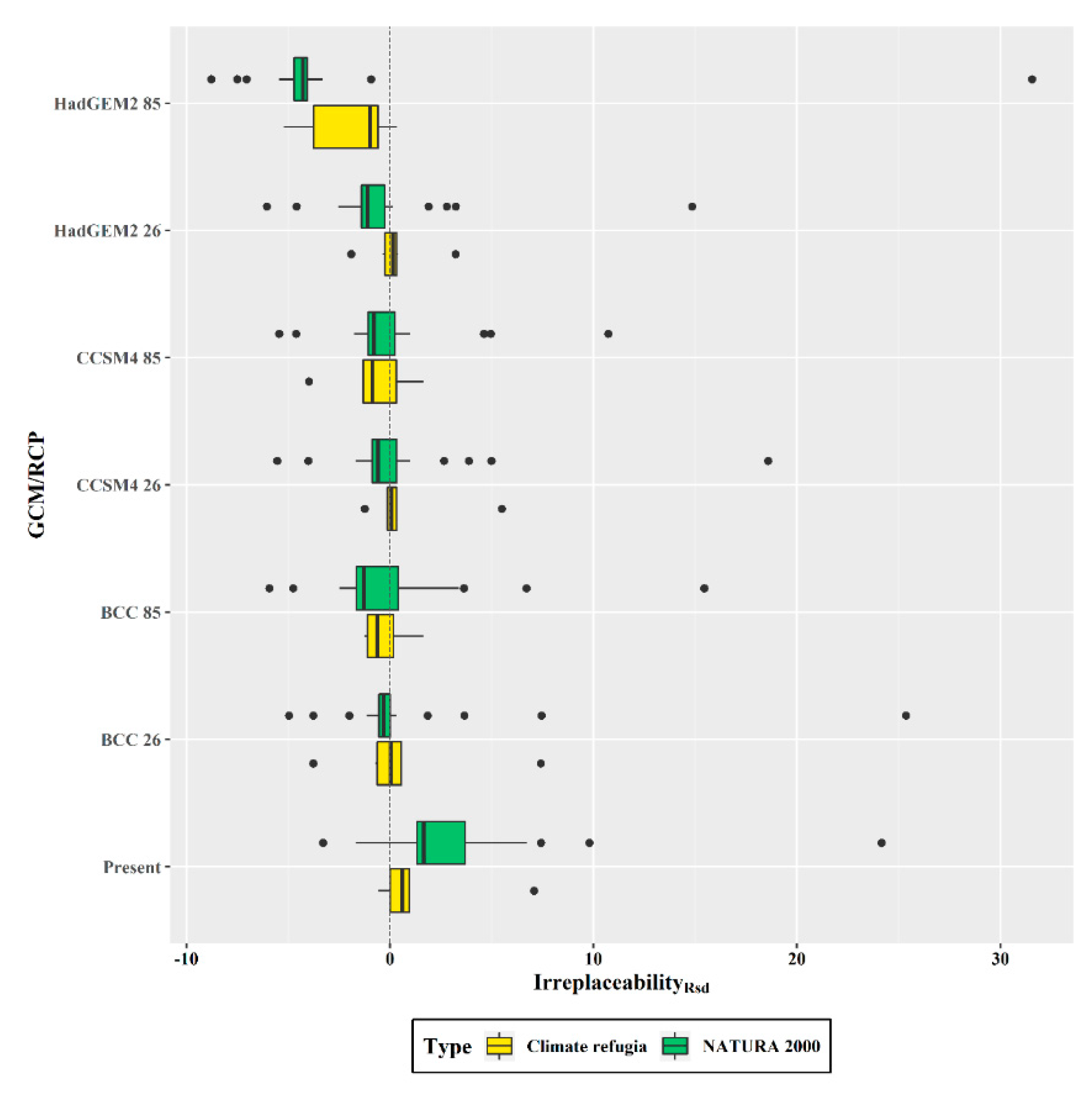Diversity 12 00270 g007
