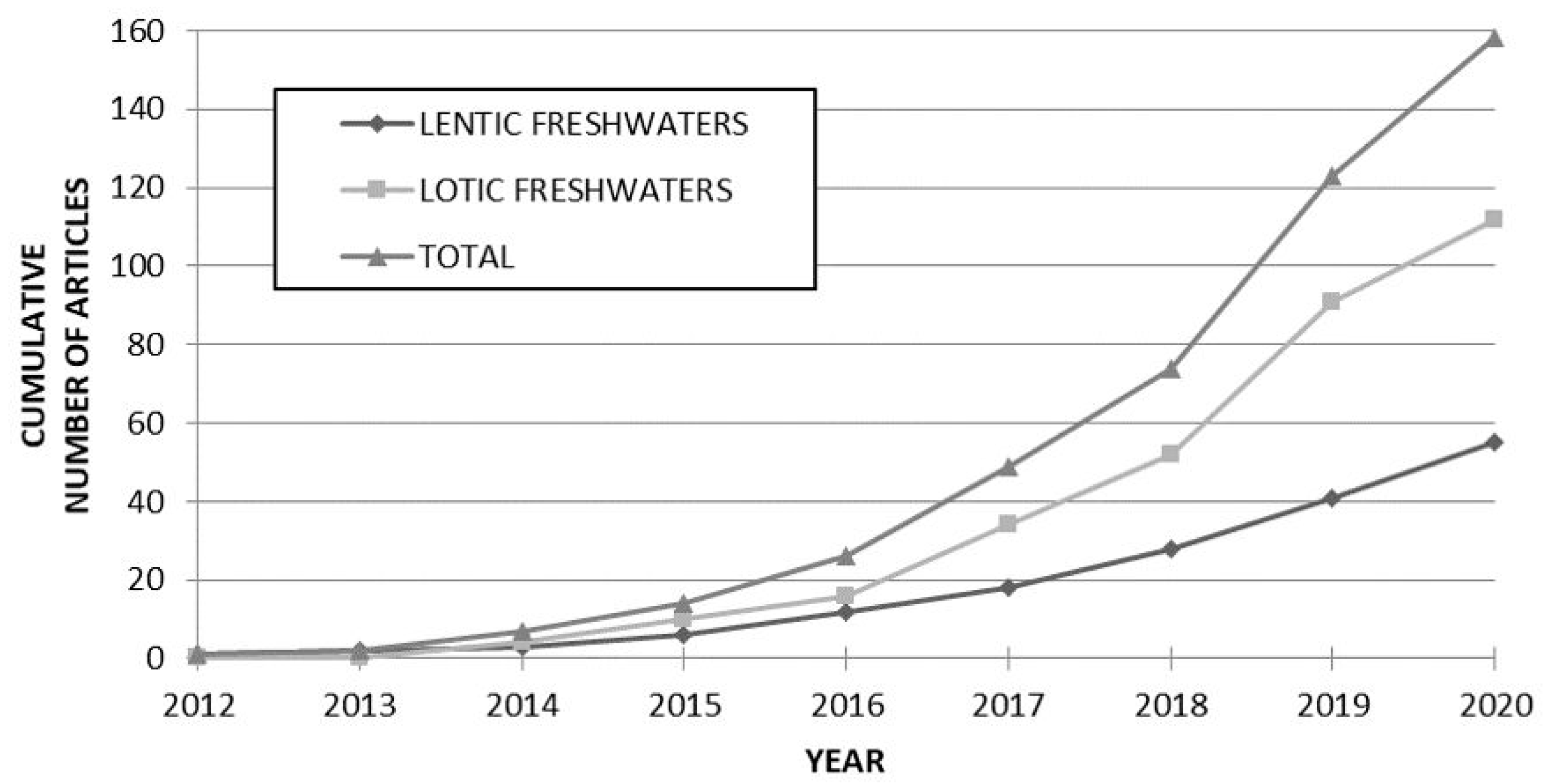Diversity 12 00276 g001