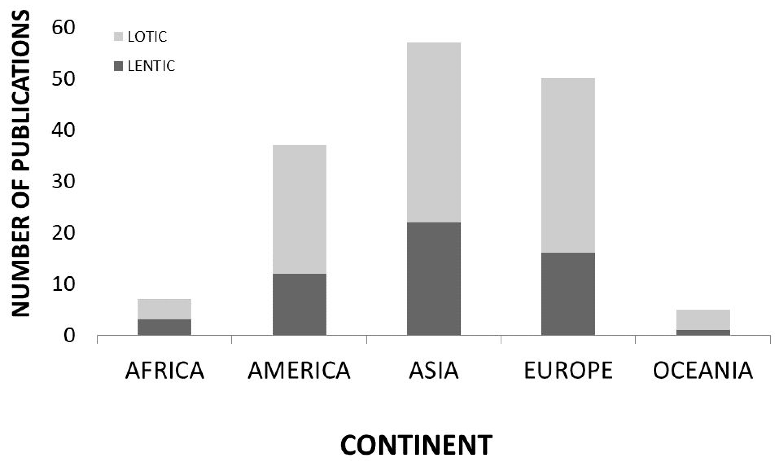 Diversity 12 00276 g002
