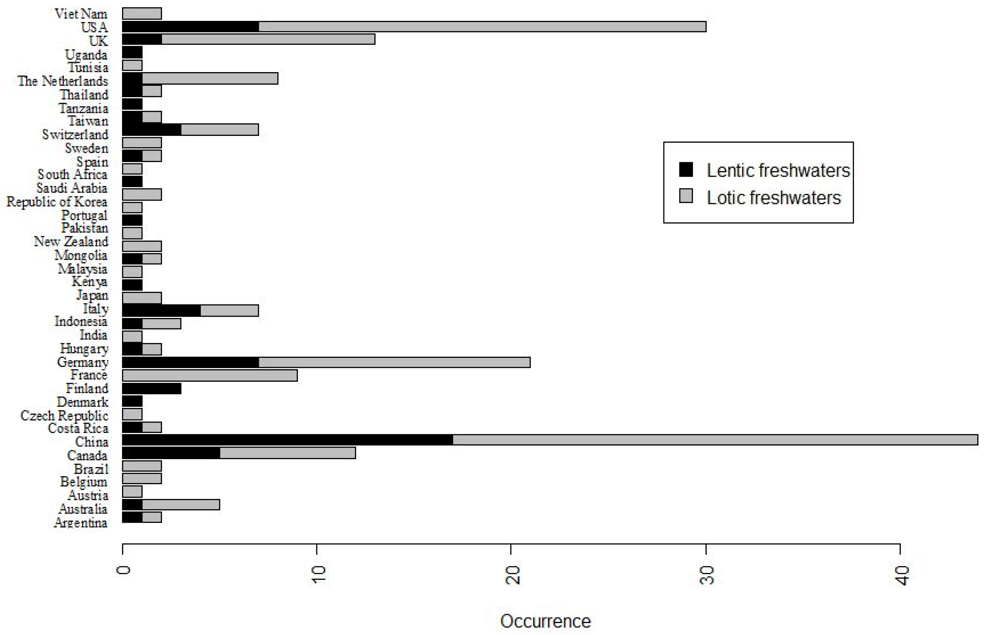 Diversity 12 00276 g003