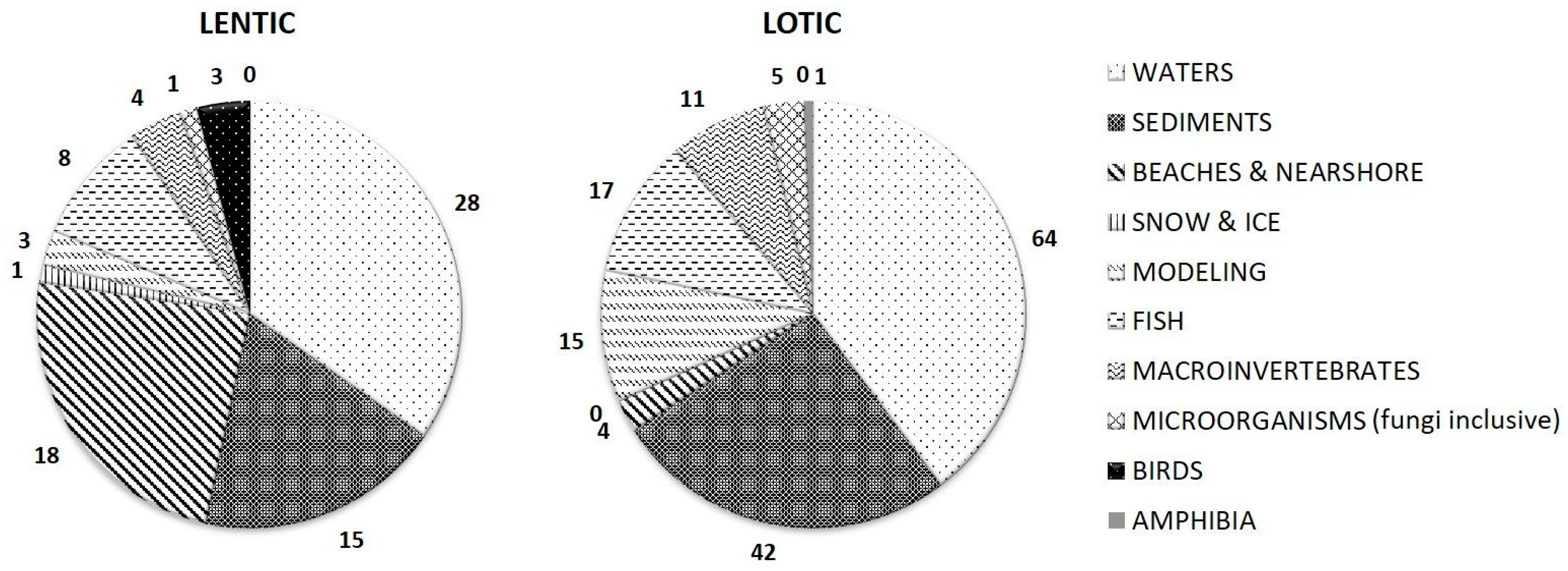 Diversity 12 00276 g004