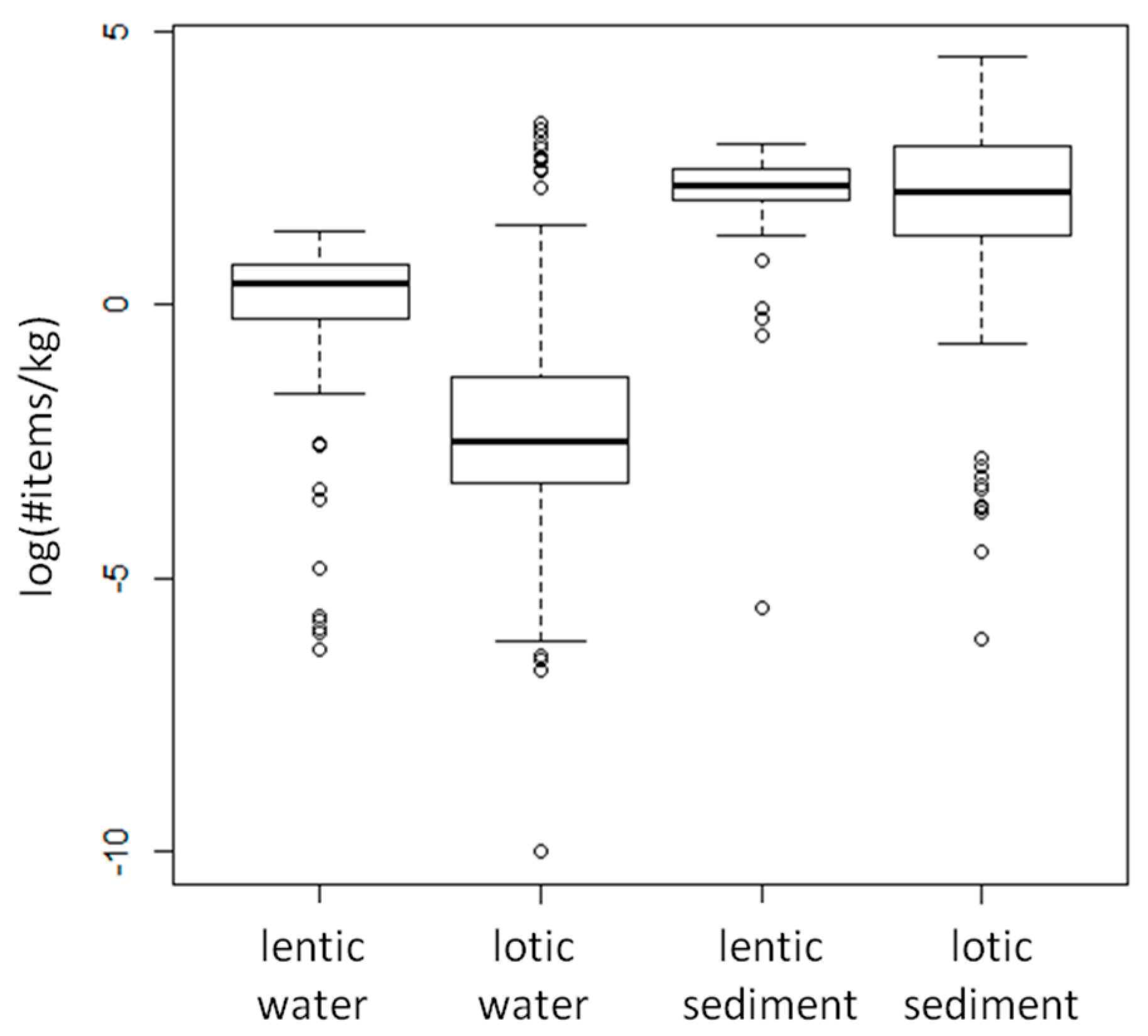Diversity 12 00276 g007
