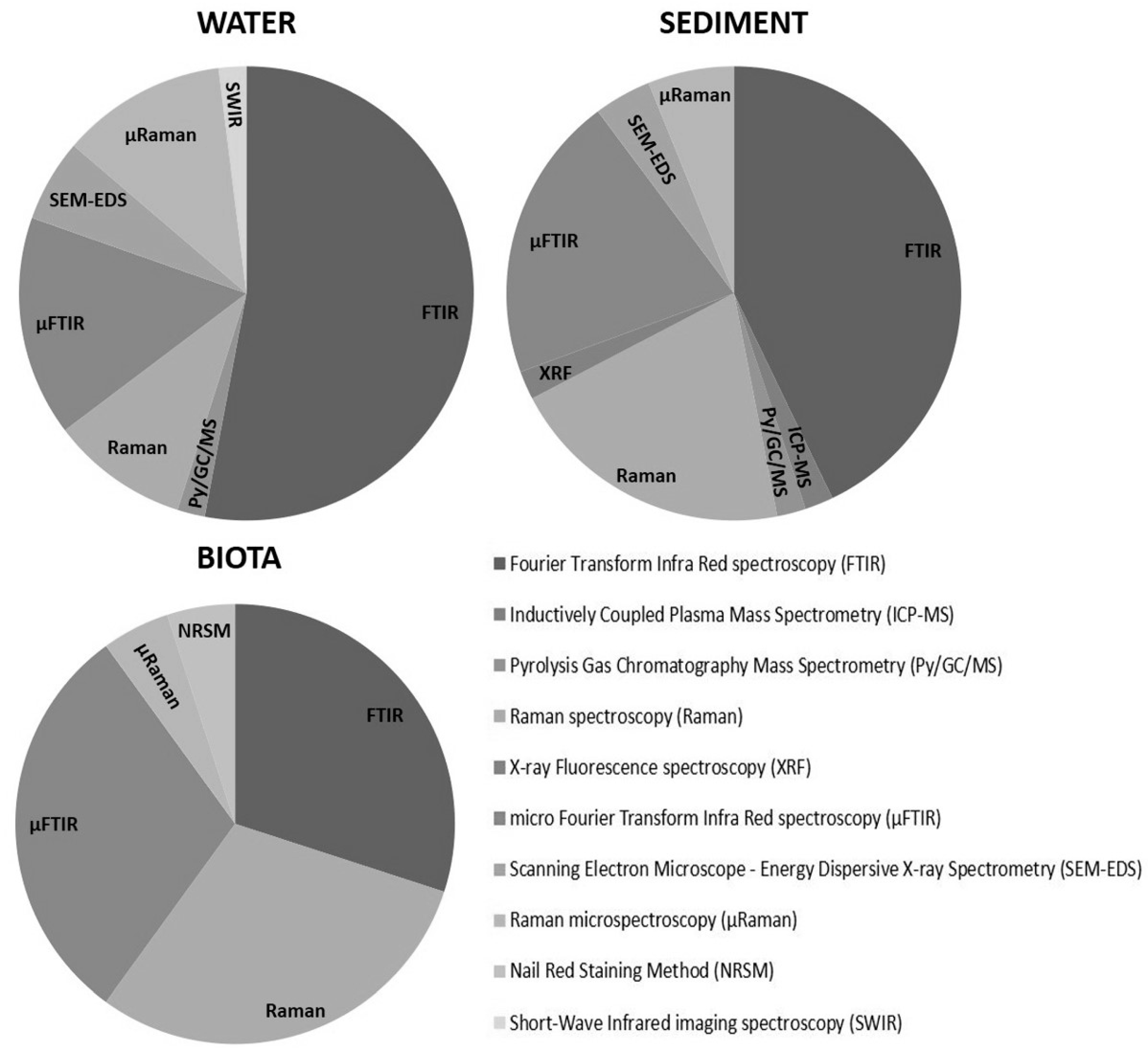 Diversity 12 00276 g008