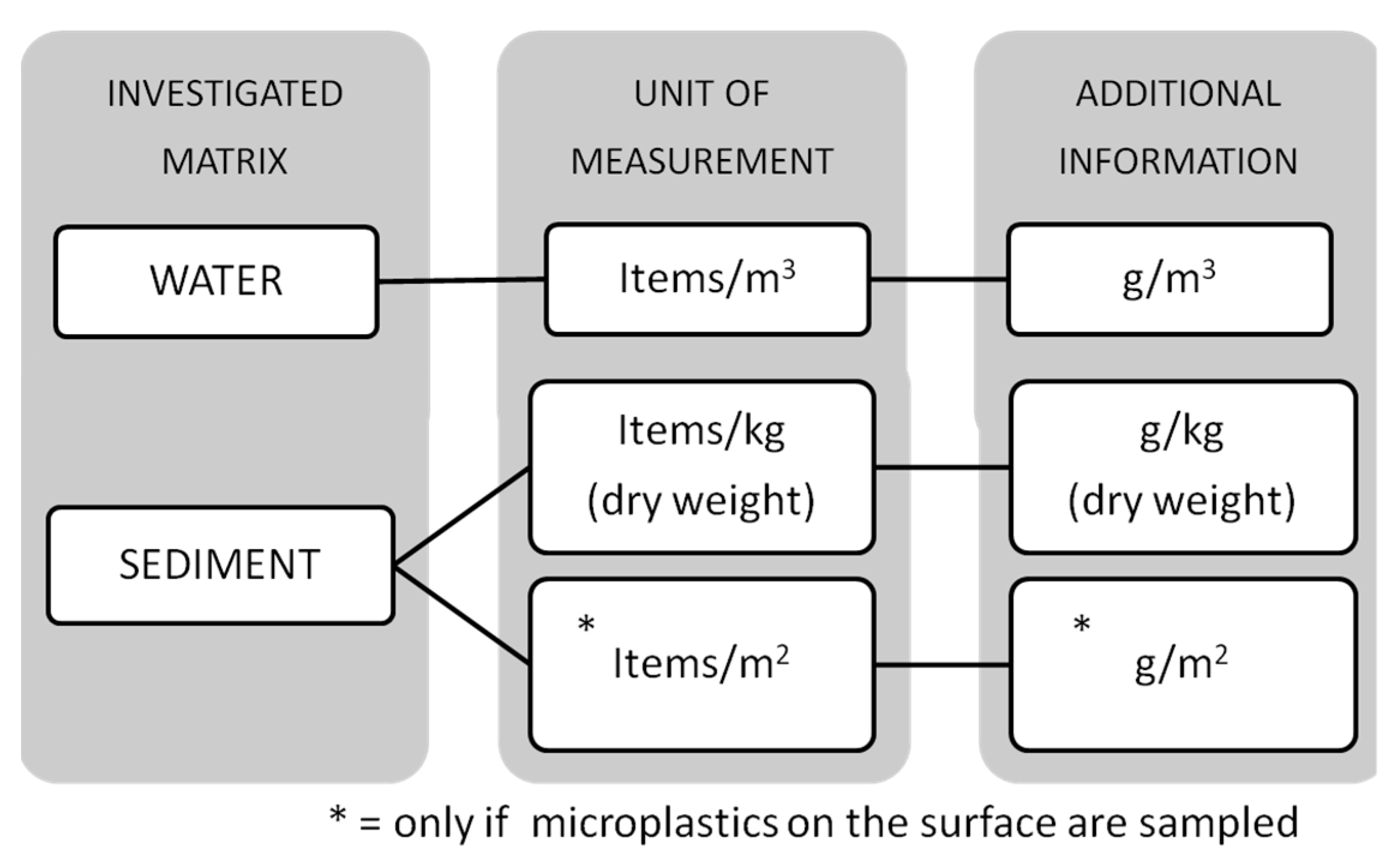 Diversity 12 00276 g010