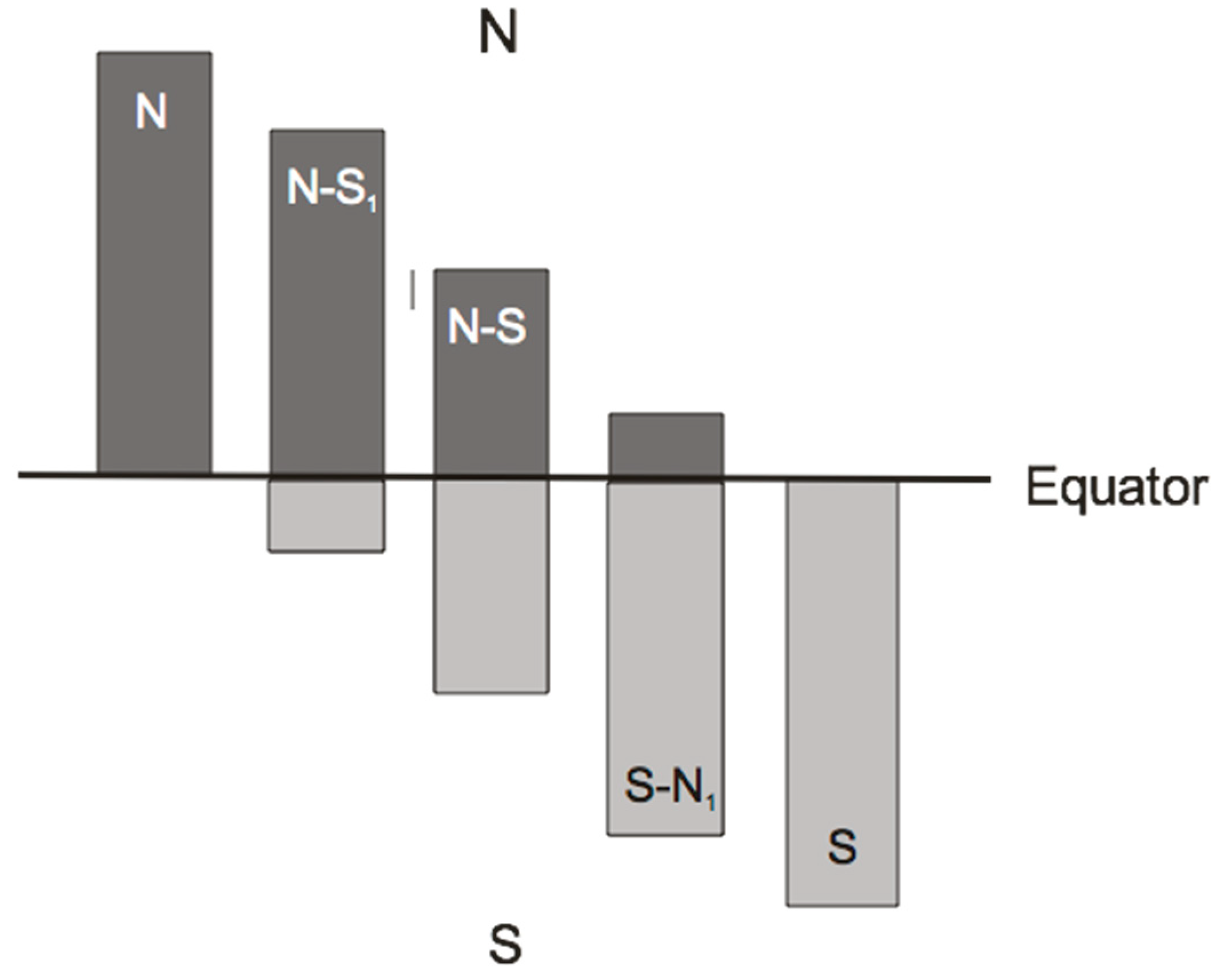 Diversity 12 00283 g008 Diversity 12 00283 g008