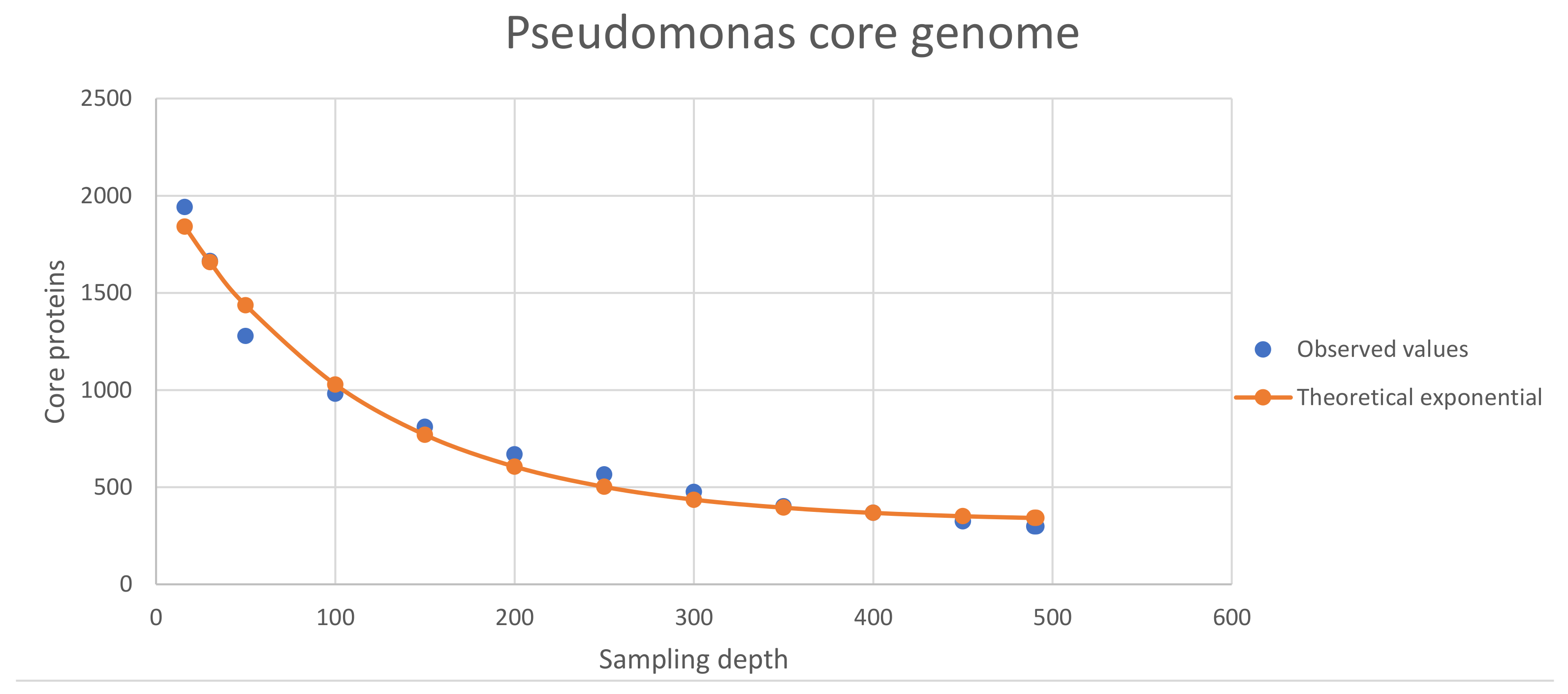 Diversity 12 00289 g003