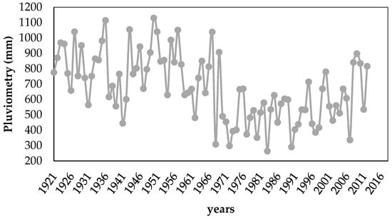Diversity 12 00293 g0a1