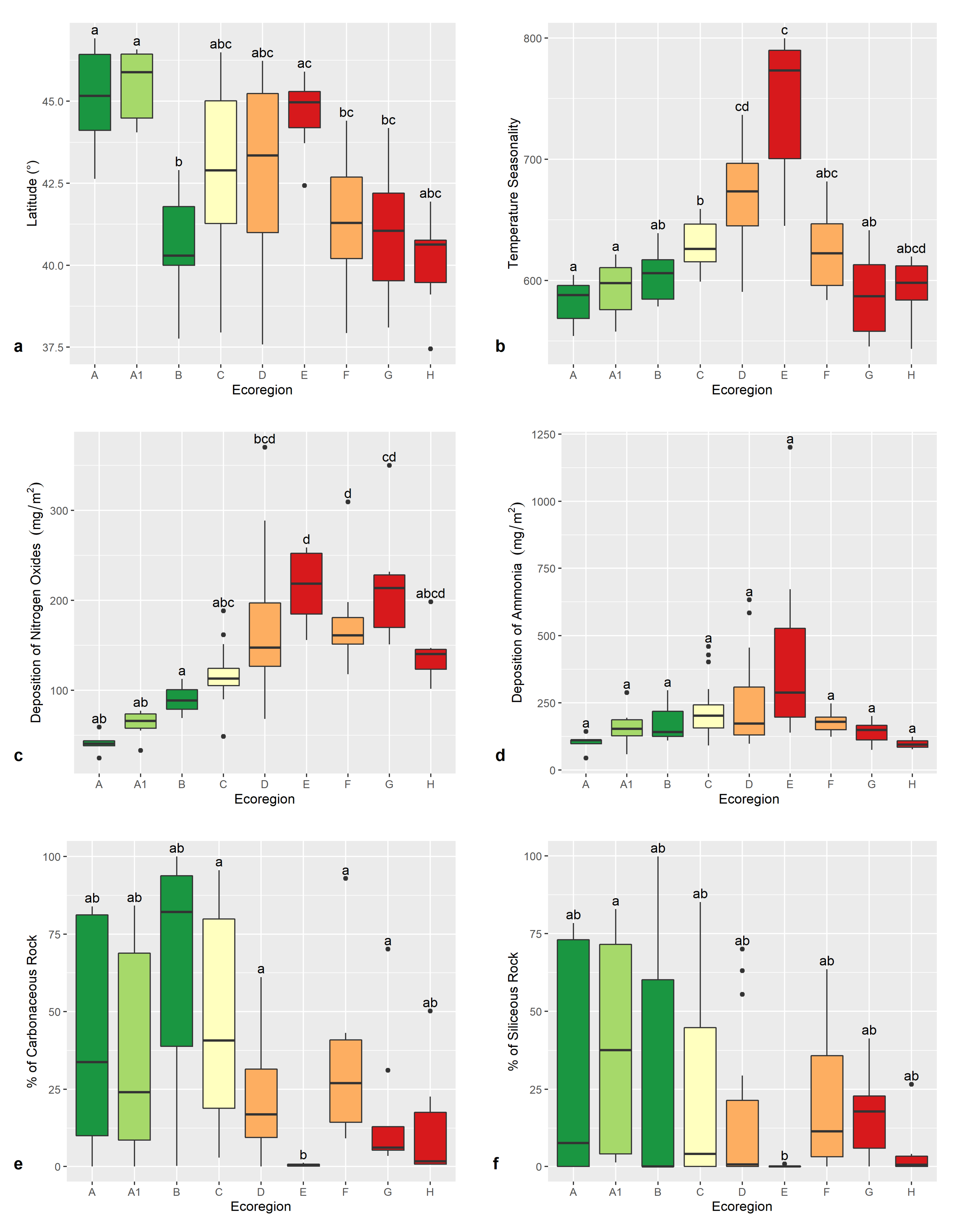 Diversity 12 00294 g005