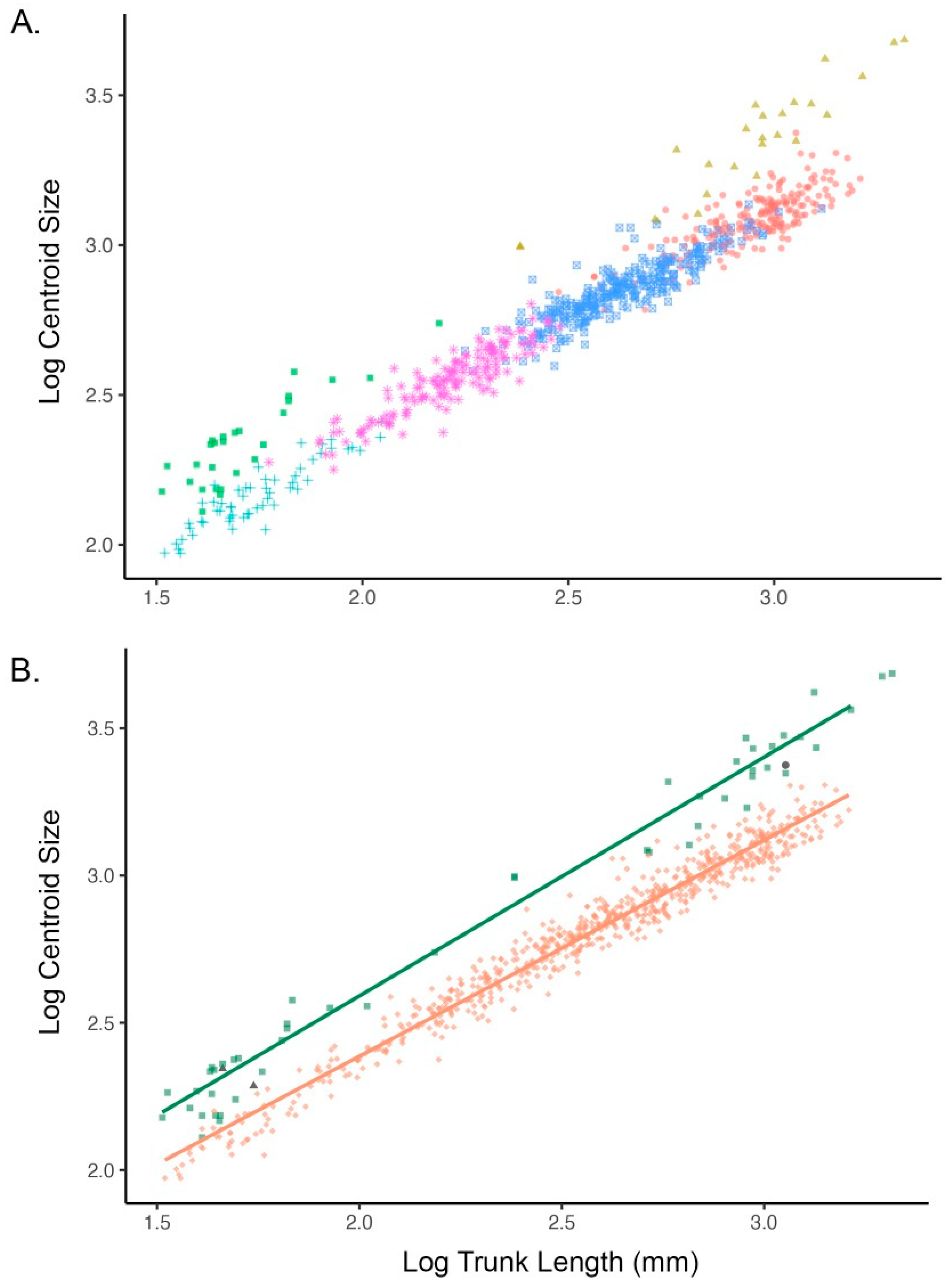 Diversity 12 00297 g002 Diversity 12 00297 g002