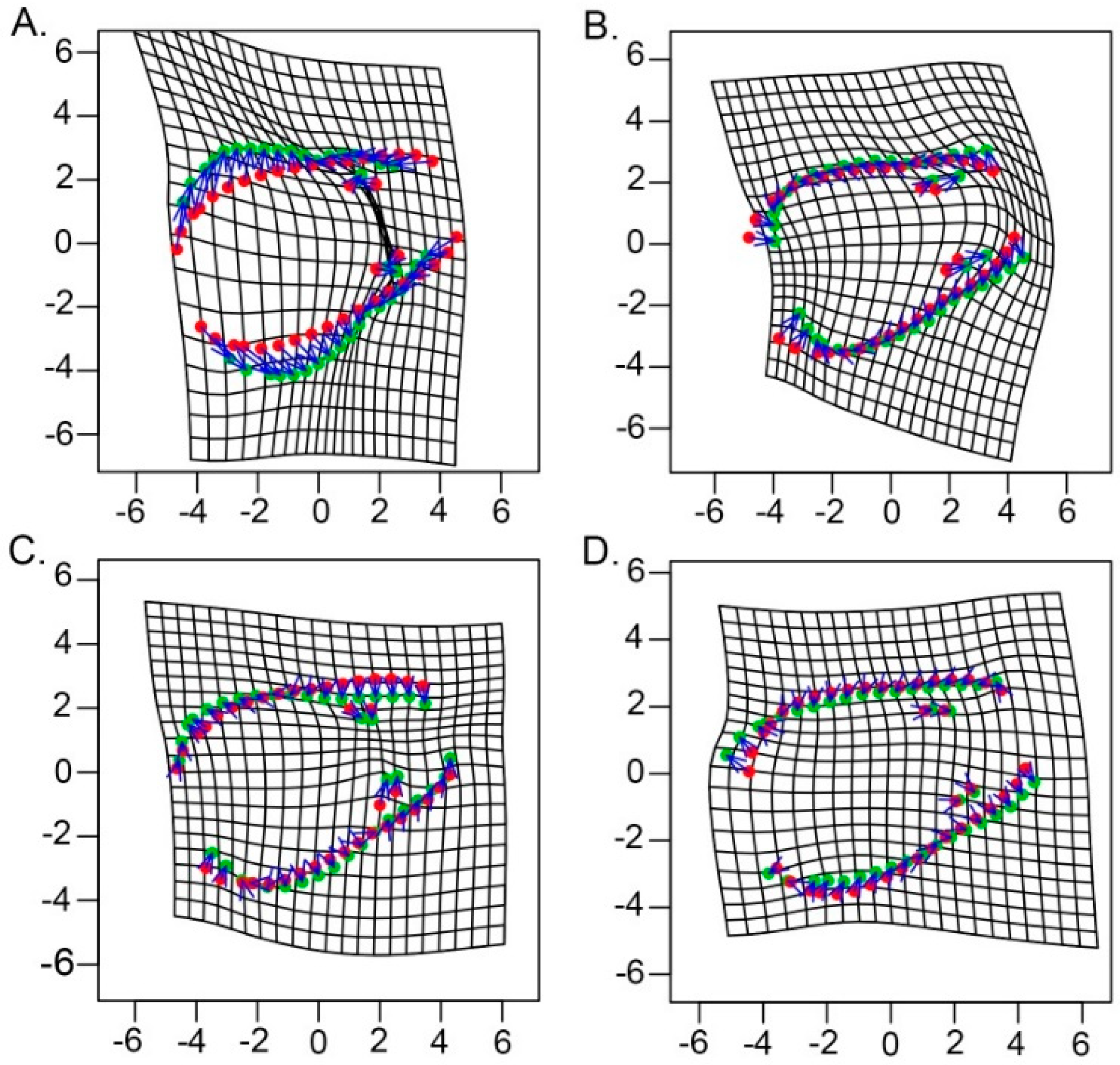 Diversity 12 00297 g003 Diversity 12 00297 g003