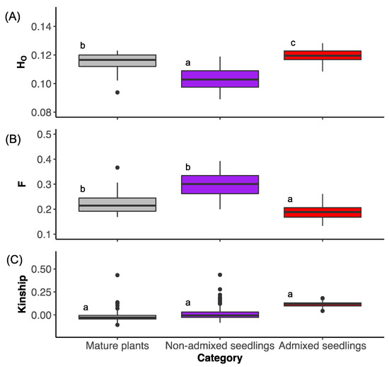 Diversity 12 00299 g0a2