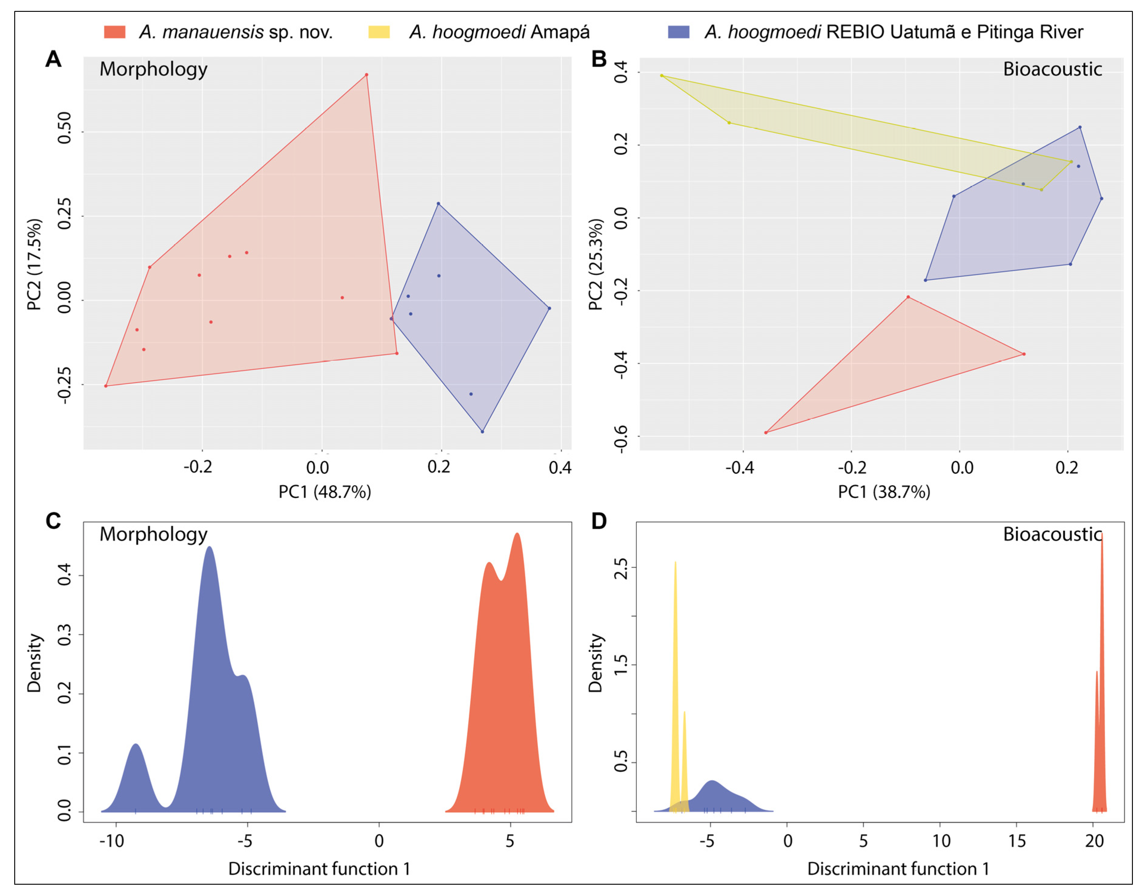 Diversity 12 00310 g002