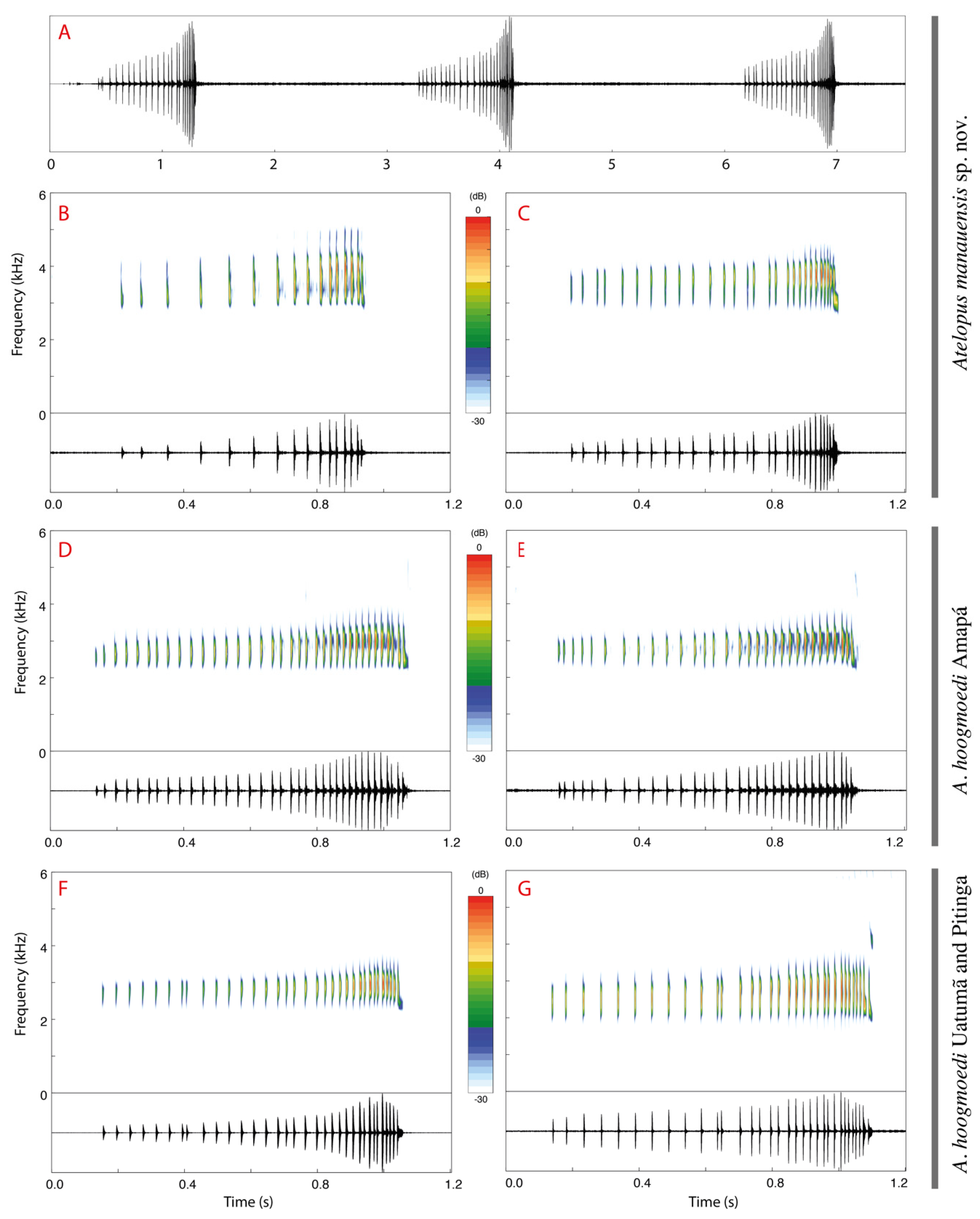 Diversity 12 00310 g007