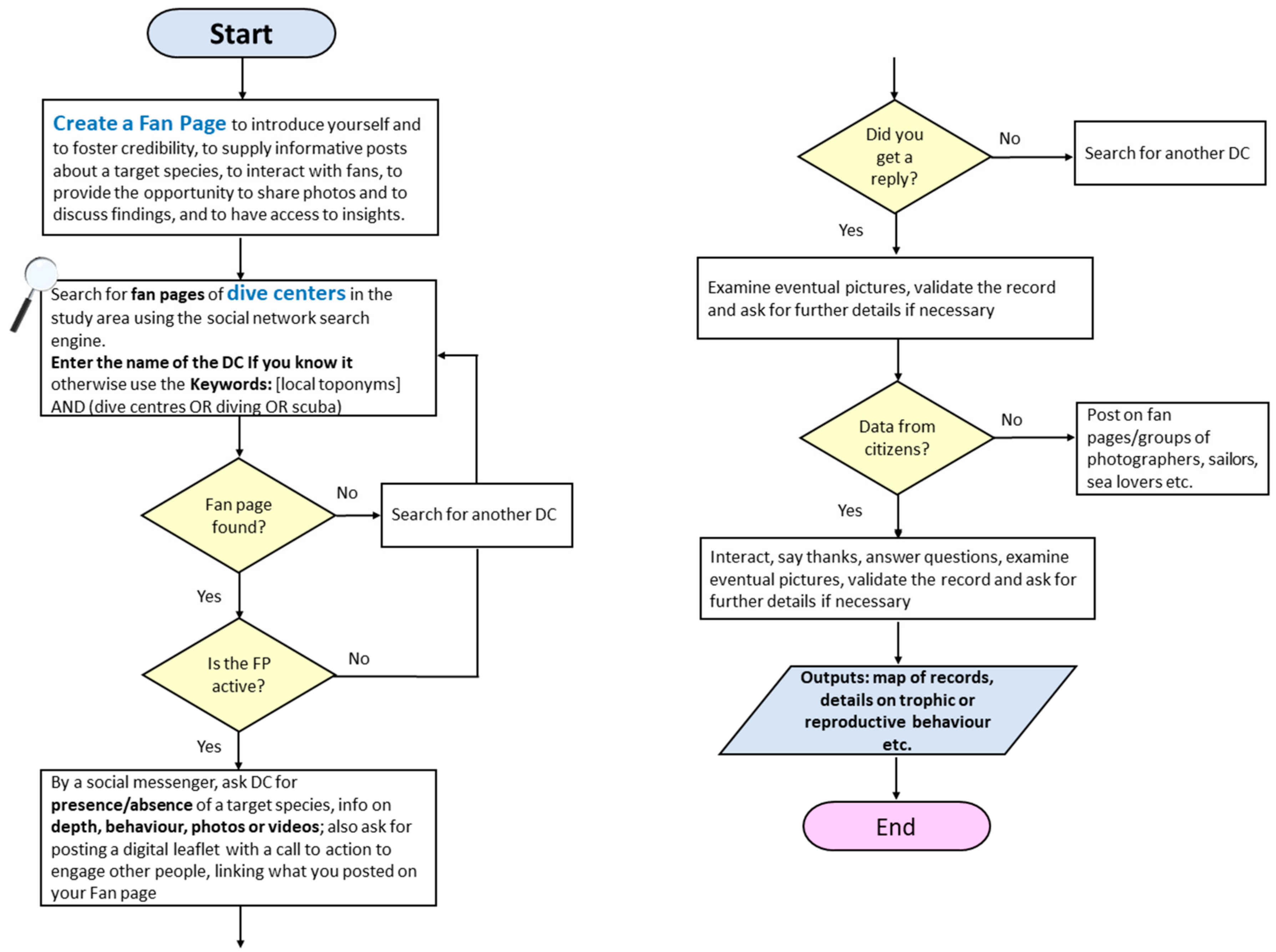 Diversity 12 00311 g003