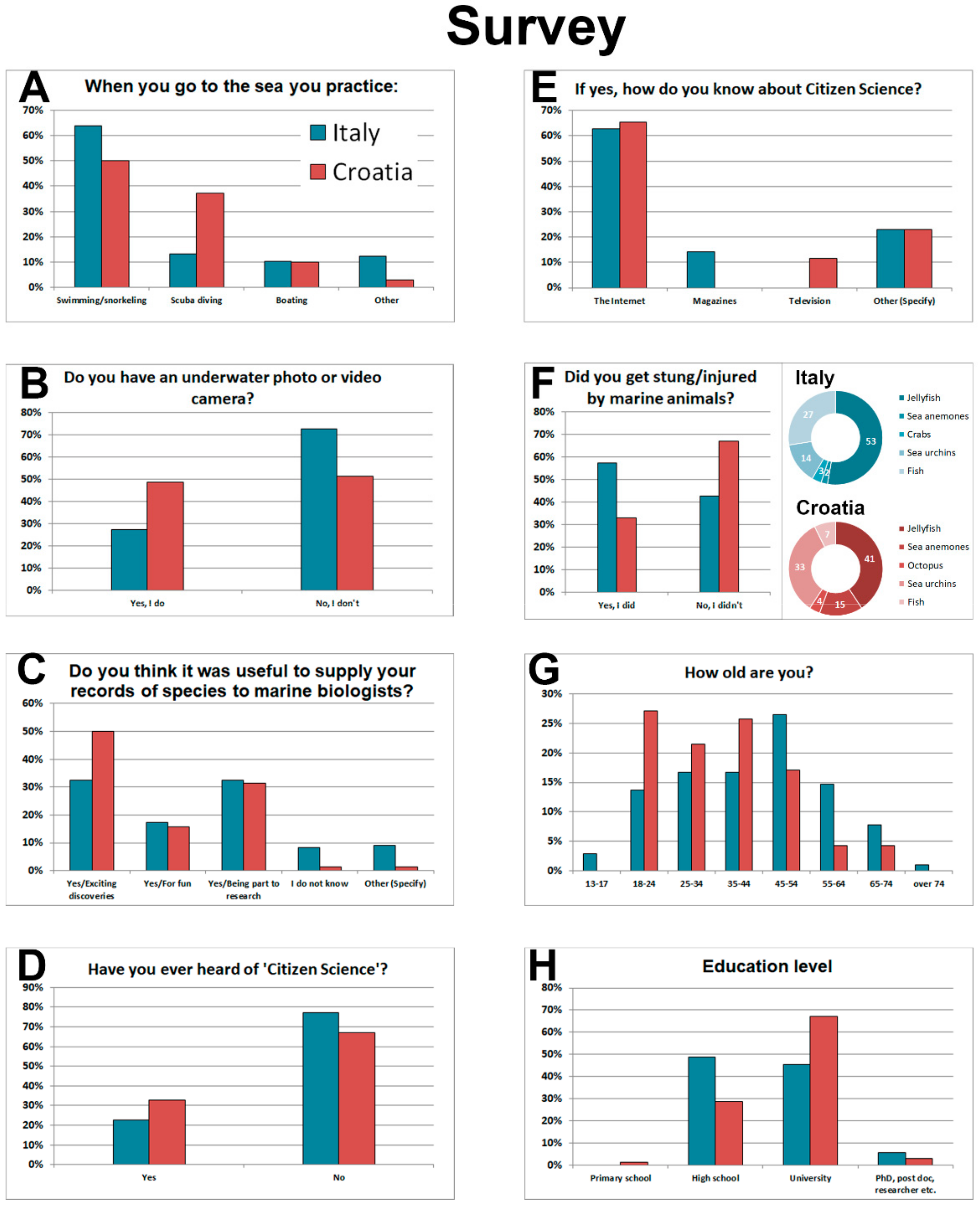 Diversity 12 00311 g006