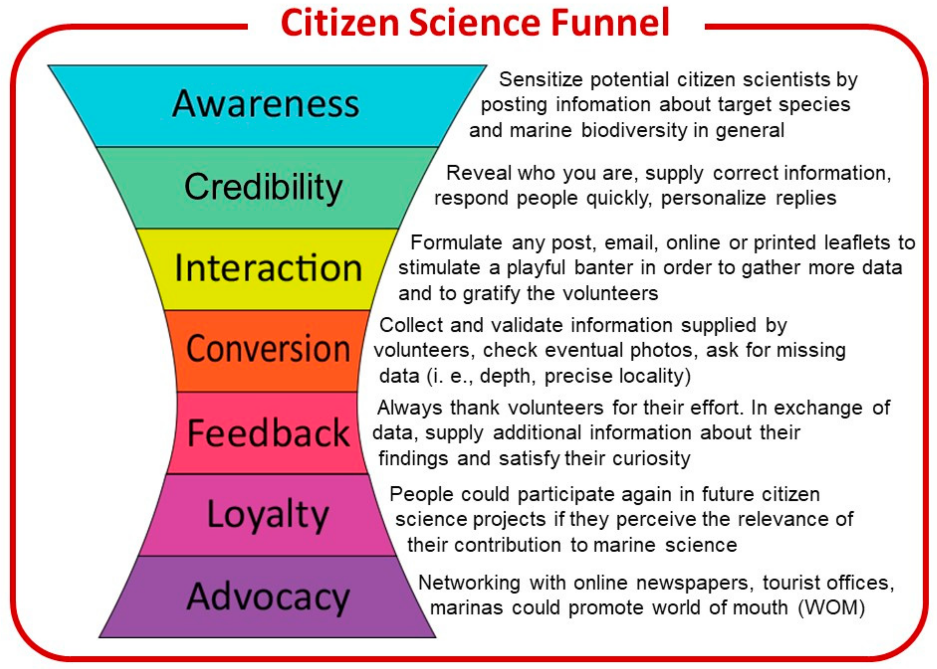 Diversity 12 00311 g008