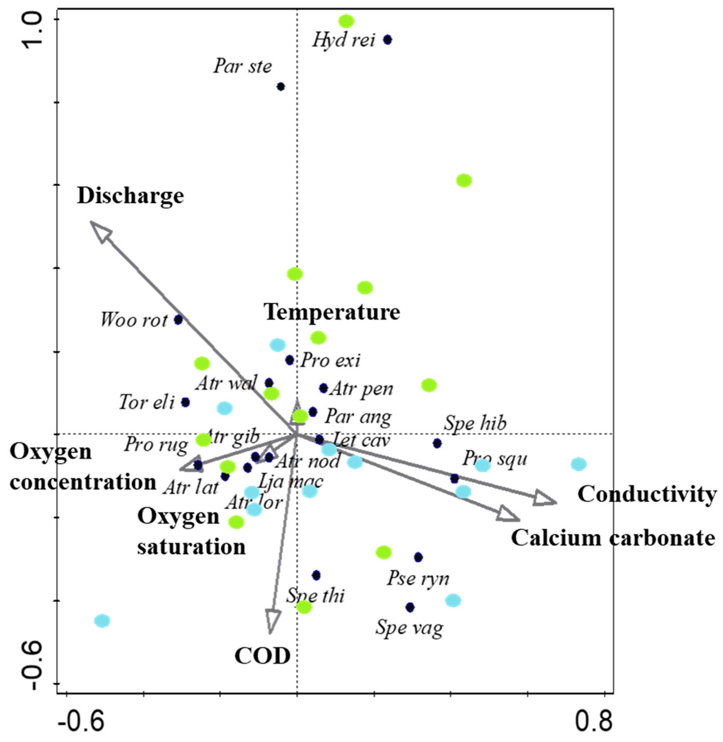 Diversity 12 00316 g002 Diversity 12 00316 g002