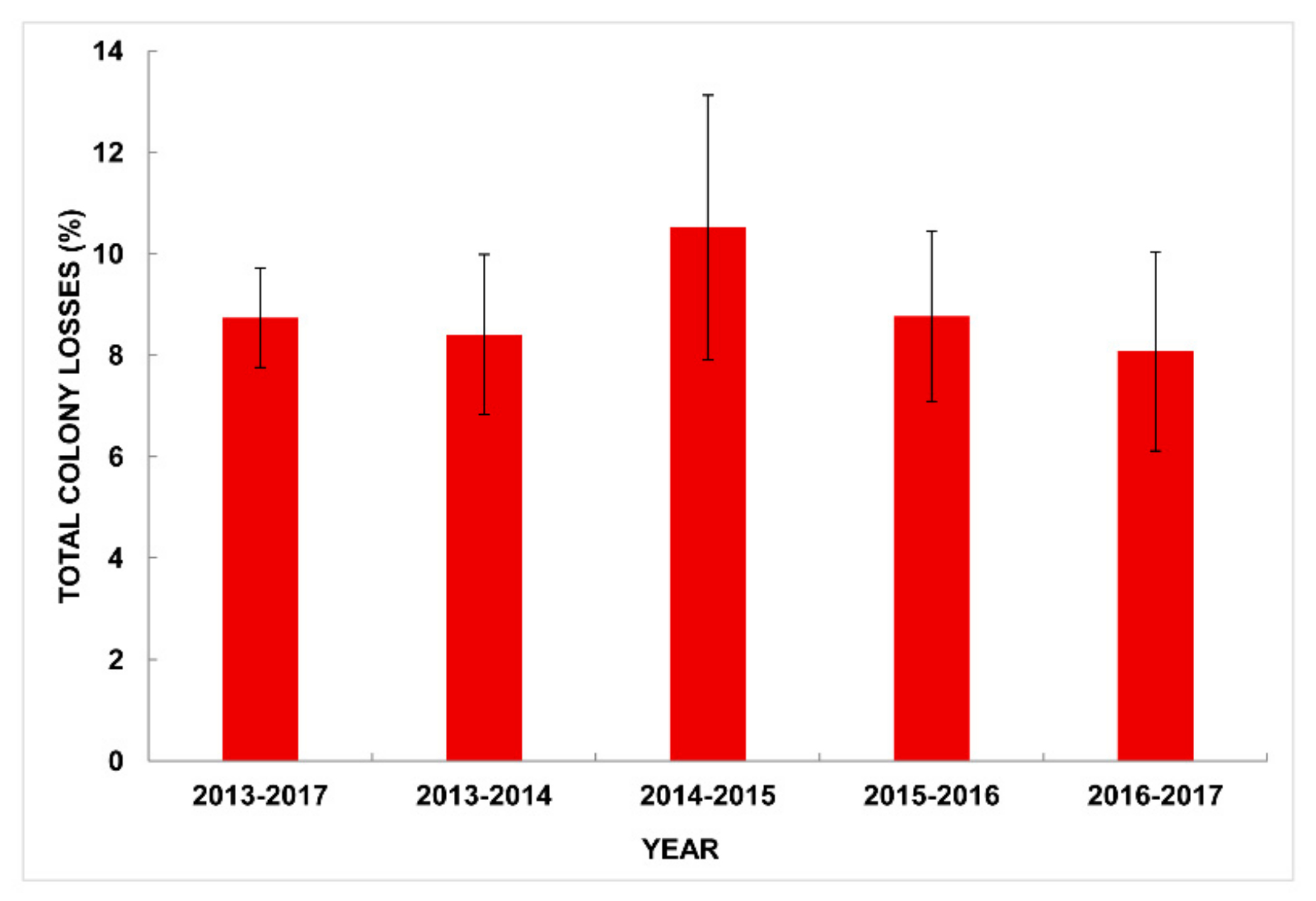 Diversity 12 00318 g002