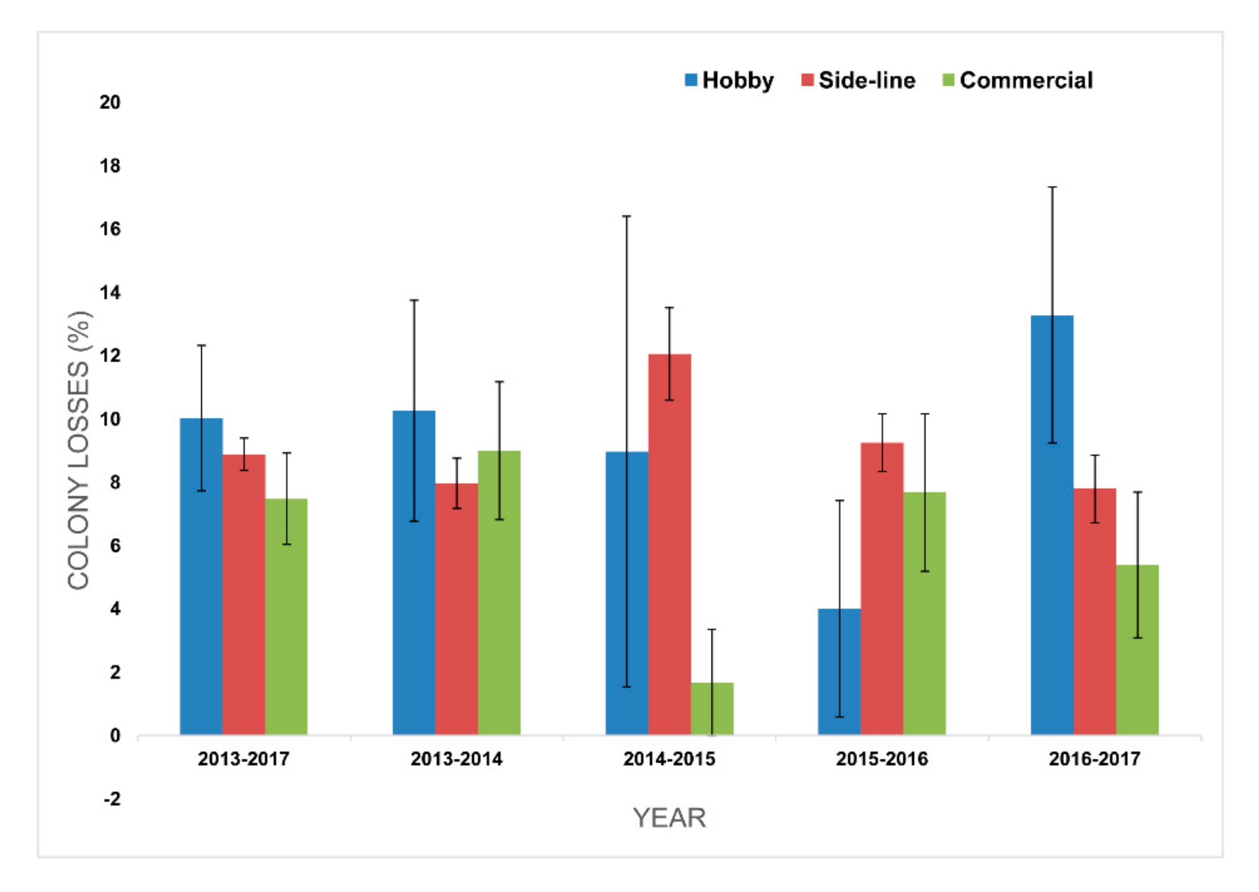 Diversity 12 00318 g003