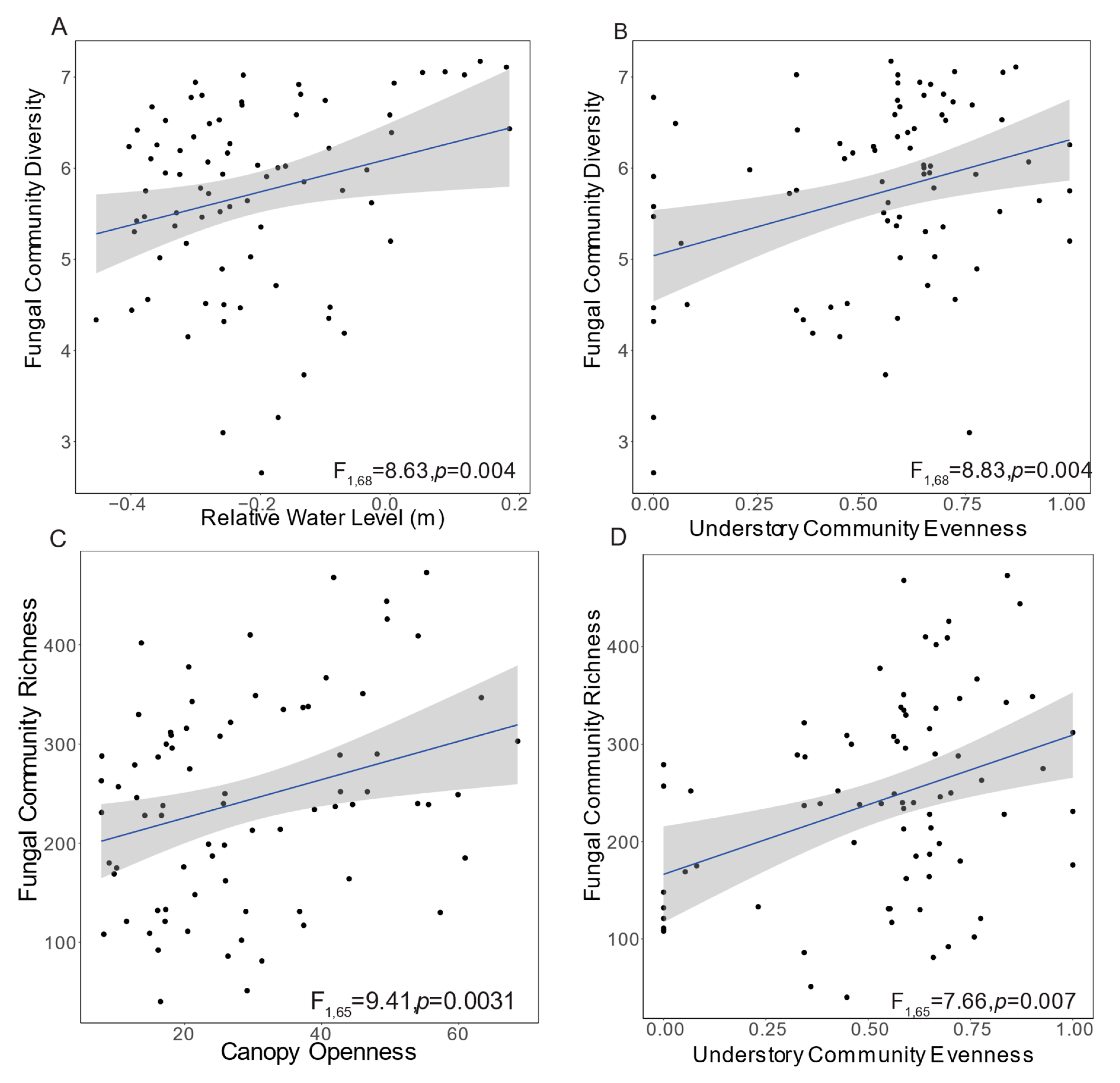 Diversity 12 00324 g001 Diversity 12 00324 g001