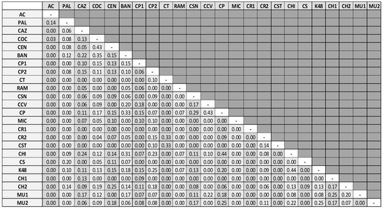 Diversity 12 00329 g0a1