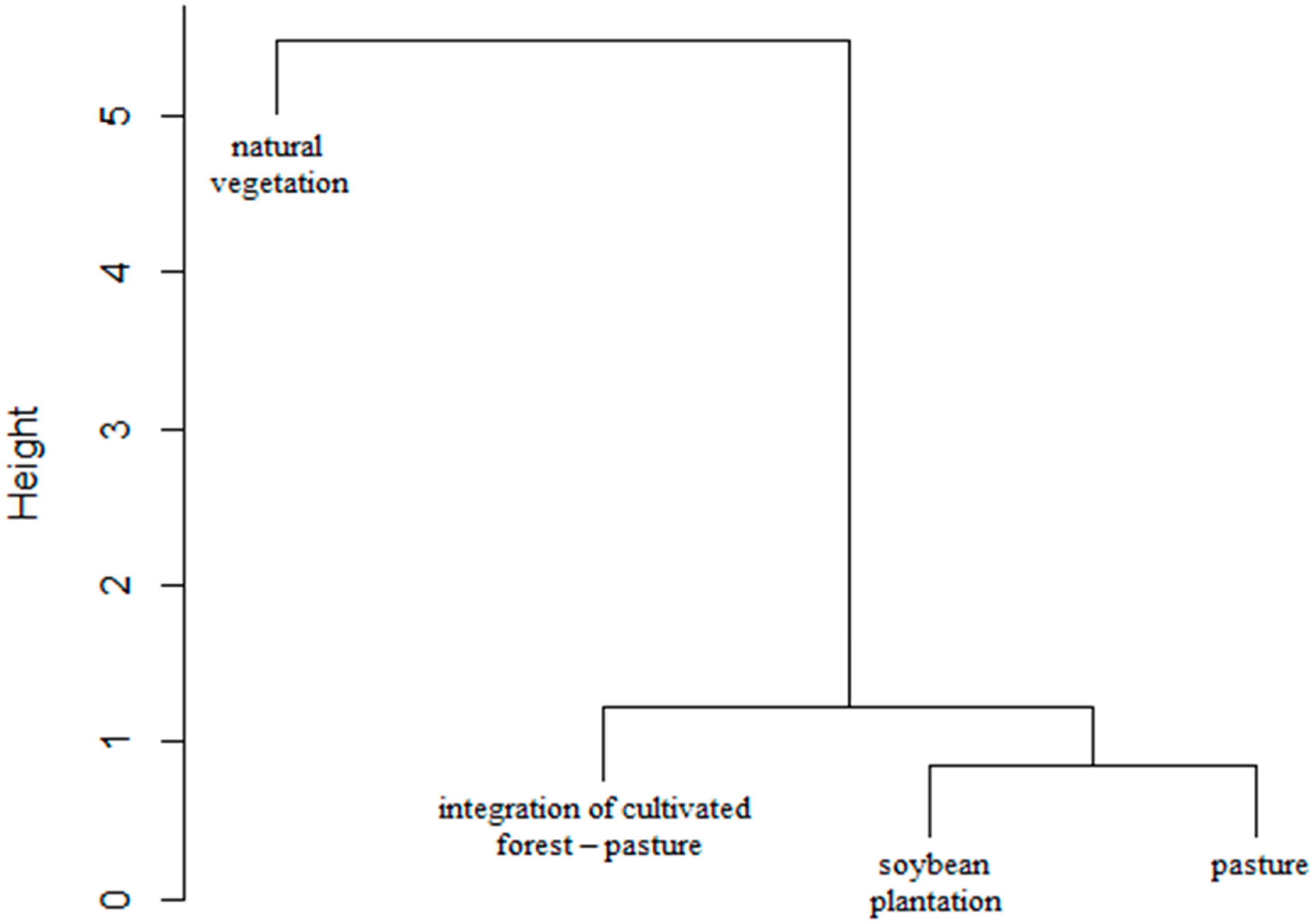 Diversity 12 00331 g001