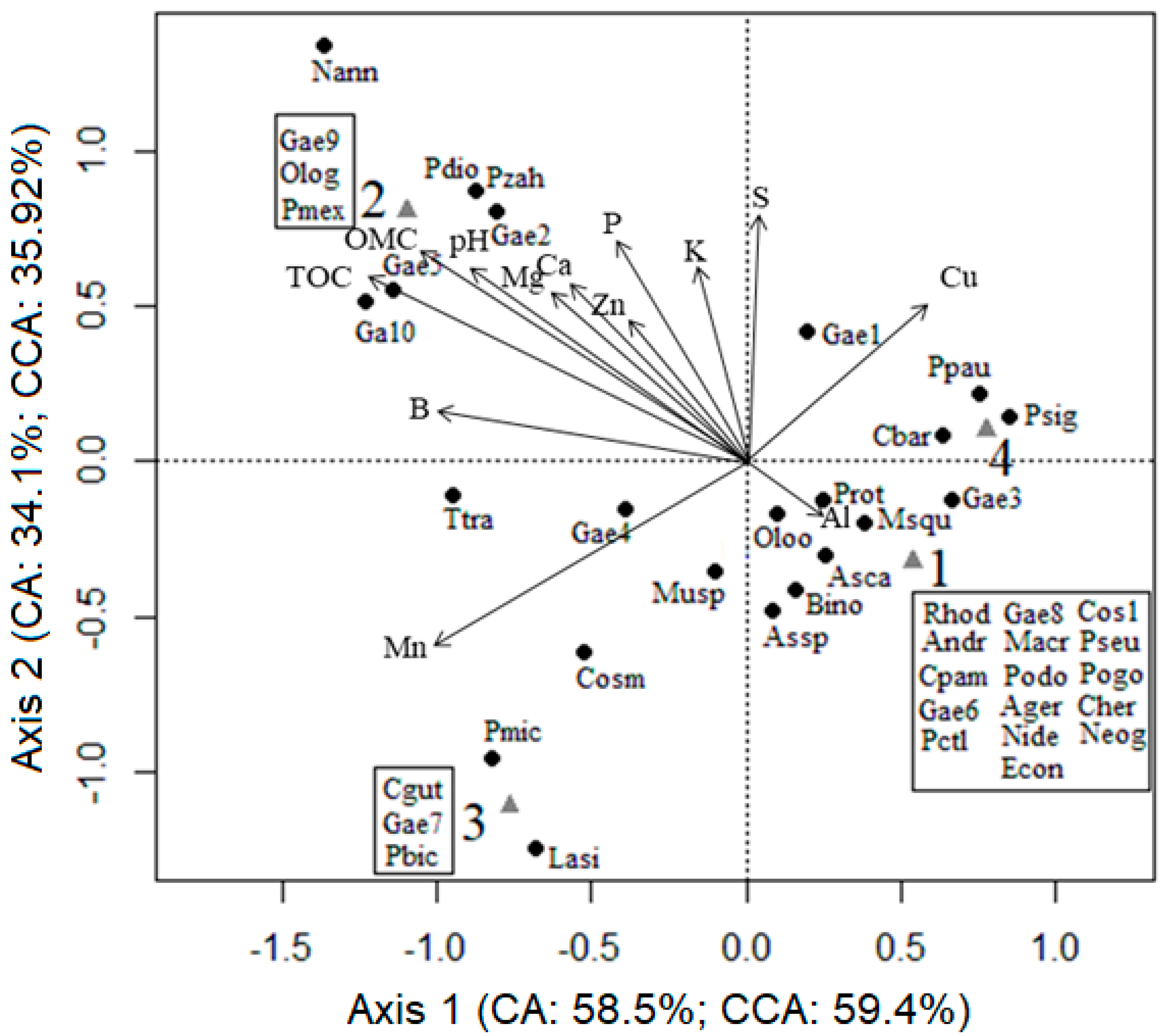 Diversity 12 00331 g002